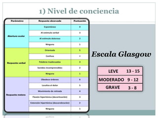 Escala Glasgow
1) Nivel de conciencia
 