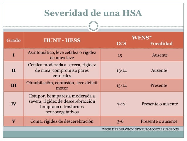 hemorragia subaracnoidea hunt hess pdf