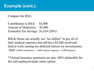 Example (cont.): Compare the HSA.   Contribution to HSA:  $5,800 Amount of Deduction:  $5,800 Estimated Tax Savings:  $1,624 (28%)   Bill & Susan can actually use “tax dollars” to pay all of their medical expenses and still have $4,200 saved and hard at work earning tax-deferred interest (or investments).  Duh!  (5,800 contribution – 1,600 medical expenses = 4,200 balance)   **Actual insurance premiums are also 100% deductible for the self-employed under either option.  