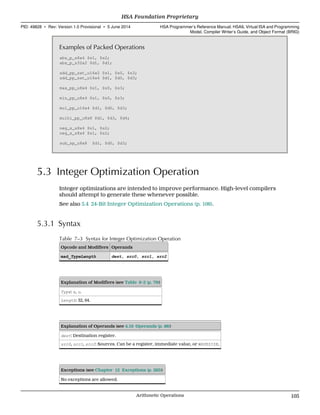 Examples of Packed Operations
abs_p_s8x4 $s1, $s2;
abs_p_s32x2 $d1, $d1;
add_pp_sat_u16x2 $s1, $s0, $s3;
add_pp_sat_u16x4 $d1, $d0, $d3;
max_pp_u8x4 $s1, $s0, $s3;
min_pp_u8x4 $s1, $s0, $s3;
mul_pp_u16x4 $d1, $d0, $d3;
mulhi_pp_u8x8 $d1, $d3, $d4;
neg_s_s8x4 $s1, $s2;
neg_s_s8x4 $s1, $s2;
sub_sp_u8x8 $d1, $d0, $d3;
5.3 Integer Optimization Operation
Integer optimizations are intended to improve performance. High-level compilers
should attempt to generate these whenever possible.
See also 5.4 24-Bit Integer Optimization Operations (p. 106).
5.3.1 Syntax
Table 7–3 Syntax for Integer Optimization Operation
Opcode and Modifiers Operands
mad_TypeLength dest, src0, src1, src2
Explanation of Modifiers (see Table 6–2 (p. 79))
Type: s, u.
Length: 32, 64.
Explanation of Operands (see 4.16 Operands (p. 86))
dest: Destination register.
src0, src1, src2: Sources. Can be a register, immediate value, or WAVESIZE.
Exceptions (see Chapter 12 Exceptions (p. 285))
No exceptions are allowed.
  HSA Foundation Proprietary
PID: 49828 ∙ Rev: Version 1.0 Provisional ∙ 5 June 2014 HSA Programmer’s Reference Manual: HSAIL Virtual ISA and Programming
Model, Compiler Writer’s Guide, and Object Format (BRIG)
  Arithmetic Operations 105
 