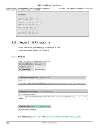 Examples
mad24_s32 $s1, $s2, -12, 23;
mad24_u32 $s1, $s2, 12, 2;
mad24hi_s32 $s1, $s2, -12, 23;
mad24hi_u32 $s1, $s2, 12, 2;
mul24_s32 $s1, $s2, -12;
mul24_u32 $s1, $s2, 12;
mul24hi_s32 $s1, $s2, -12;
mul24hi_u32 $s1, $s2, 12;
5.5 Integer Shift Operations
These operations perform right or left shifts of bits.
These operations have a packed form.
5.5.1 Syntax
Table 7–5 Syntax for Integer Shift Operations
Opcode and Modifiers Operands
shl_TypeLength dest, src0, src1
shr_TypeLength dest, src0, src1
Explanation of Modifiers (see Table 6–2 (p. 79))
Type: s, u.
Length: For regular form: 32, 64; for packed form: 8x4, 8x8, 8x16, 16x2, 16x4, 16x8, 32x2, 32x4, or 64x2.
Explanation of Operands (see 4.16 Operands (p. 86))
dest: Destination register.
src0, src1: Sources. Can be a register, immediate value, or WAVESIZE. Regardless of TypeLength, src1 is
always u32.
Exceptions (see Chapter 12 Exceptions (p. 285))
No exceptions are allowed.
For BRIG syntax, see 18.7.1.4 BRIG Syntax for Integer Shift Operations (p. 367).
HSA Foundation Proprietary  
HSA Programmer’s Reference Manual: HSAIL Virtual ISA and Programming
Model, Compiler Writer’s Guide, and Object Format (BRIG)
PID: 49828 ∙ Rev: Version 1.0 Provisional ∙ 5 June 2014
108 Arithmetic Operations  
 