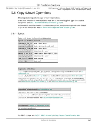 5.8 Copy (Move) Operations
These operations perform copy or move operations.
If the Base profile has been specified then the 64-bit floating-point type (f64 ) is not
supported (see 16.2.1 Base Profile Requirements (p. 309)).
For the small machine model sig64 is not supported, and for the large machine model
sig32 is not supported (see 2.9 Small and Large Machine Models (p. 24)).
5.8.1 Syntax
Table 7–10 Syntax for Copy (Move) Operations
Opcode and Modifiers Operands
combine_v2_b64_b32 dest, (src0,src1)
combine_v4_b128_b32 dest, (src0,src1,src2,src3)
combine_v2_b128_b64 dest, (src0,src1)
expand_v2_b32_b64 (dest0,dest1), src0
expand_v4_b32_b128 (dest0,dest1,dest2,dest3), src0
expand_v2_b64_b128 (dest0,dest1), src0
lda_segment_uLength dest, address
mov_moveType dest, src0
Explanation of Modifiers
segment: Optional segment: global, group, private, kernarg or readonly. If omitted, flat is used. See 2.8
Segments (p. 13).
Length: 1, 32, 64, 128 (see Table 6–2 (p. 79)). For lda must match the address size (see Table 4–3 (p. 25)).
moveType: b1, b32, b64, b128, u32, u64, s32, s64, f16, f32, roimg, woimg, rwimg, samp. In addition, can be
f64 if the Base profile is not specified, sig32 for small machine model, and sig64 for large machine model.
See 2.9 Small and Large Machine Models (p. 24) and 16.2.1 Base Profile Requirements (p. 309).
Explanation of Operands (see 4.16 Operands (p. 86))
dest, dest0, dest1, dest2, dest3: Destination.
src0, src1, src2, src3: Sources. Can be a register, immediate value, or WAVESIZE.
address: An address expression. See 4.18 Address Expressions (p. 88).
Exceptions (see Chapter 12 Exceptions (p. 285))
No exceptions are allowed.
For BRIG syntax, see 18.7.1.7 BRIG Syntax for Copy (Move) Operations (p. 368).
  HSA Foundation Proprietary
PID: 49828 ∙ Rev: Version 1.0 Provisional ∙ 5 June 2014 HSA Programmer’s Reference Manual: HSAIL Virtual ISA and Programming
Model, Compiler Writer’s Guide, and Object Format (BRIG)
  Arithmetic Operations 117
 
