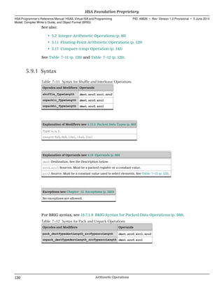 See also:
• 5.2 Integer Arithmetic Operations (p. 99)
• 5.11 Floating-Point Arithmetic Operations (p. 129)
• 5.17 Compare (cmp) Operation (p. 145)
See Table 7–11 (p. 120) and Table 7–12 (p. 120).
5.9.1 Syntax
Table 7–11 Syntax for Shuffle and Interleave Operations
Opcodes and Modifiers Operands
shuffle_TypeLength dest, src0, src1, src2
unpacklo_TypeLength dest, src0, src1
unpackhi_TypeLength dest, src0, src1
Explanation of Modifiers (see 4.13.2 Packed Data Types (p. 80))
Type: s, u, f.
Length: 8x4, 8x8, 16x2, 16x4, 32x2
Explanation of Operands (see 4.16 Operands (p. 86))
dest: Destination. See the Description below.
src0, src1: Sources. Must be a packed register or a constant value.
src2: Source. Must be a constant value used to select elements. See Table 7–13 (p. 123).
Exceptions (see Chapter 12 Exceptions (p. 285))
No exceptions are allowed.
For BRIG syntax, see 18.7.1.8 BRIG Syntax for Packed Data Operations (p. 369).
Table 7–12 Syntax for Pack and Unpack Operations
Opcodes and Modifiers Operands
pack_destTypedestLength_srcTypesrcLength dest, src0, src1, src2
unpack_destTypedestLength_srcTypesrcLength dest, src0, src1
HSA Foundation Proprietary  
HSA Programmer’s Reference Manual: HSAIL Virtual ISA and Programming
Model, Compiler Writer’s Guide, and Object Format (BRIG)
PID: 49828 ∙ Rev: Version 1.0 Provisional ∙ 5 June 2014
120 Arithmetic Operations  
 