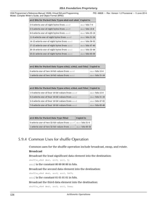 src2 Bits for Packed Data Types s8x8 and u8x8 Copied to
2-0 selects one of eight bytes from src0 dest bits 7-0
5-3 selects one of eight bytes from src0 dest bits 15-8
8-6 selects one of eight bytes from src0 dest bits 23-16
11-9 selects one of eight bytes from src0 dest bits 31-24
14-12 selects one of eight bytes from src1 dest bits 39-32
17-15 selects one of eight bytes from src1 dest bits 47-40
20-18 selects one of eight bytes from src1 dest bits 55-48
23-21 selects one of eight bytes from src1 dest bits 63-56
src2 Bits for Packed Data Types s16x2, u16x2, and f16x2 Copied to
0 selects one of two 16-bit values from src0 dest bits 15-0
1 selects one of two 16-bit values from src1 dest bits 31-16
src2 Bits for Packed Data Types s16x4, u16x4, and f16x4 Copied to
1-0 selects one of four 16-bit values from src0 dest bits 15-0
3-2 selects one of four 16-bit values from src1 dest bits 31-16
5-4 selects one of four 16-bit values from src0 dest bits 47-32
7-6 selects one of four 16-bit values from src1 dest bits 63-48
src2 Bits for Packed Data Type f32x2 Copied to
0 selects one of two 32-bit values from src0 dest bits 31-0
1 selects one of two 32-bit values from src1 dest bits 63-32
5.9.4 Common Uses for shuffle Operation
Common uses for the shuffle operation include broadcast, swap, and rotate.
Broadcast
Broadcast the least significant data element into the destination:
shuffle_u8x4 dest, src0, src1, 0;
src2 is the constant 00 00 00 00 in bits.
Broadcast the second data element into the destination:
shuffle_u8x4 dest, src0, src1, 0x55;
src2 is the constant 01 01 01 01 in bits.
Broadcast the third data element into the destination:
shuffle_u8x4 dest, src0, src1, 0xaa;
HSA Foundation Proprietary  
HSA Programmer’s Reference Manual: HSAIL Virtual ISA and Programming
Model, Compiler Writer’s Guide, and Object Format (BRIG)
PID: 49828 ∙ Rev: Version 1.0 Provisional ∙ 5 June 2014
124 Arithmetic Operations  
 