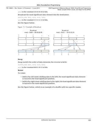 src2 is the constant 10 10 10 10 in bits.
Broadcast the most significant data element into the destination:
shuffle_u8x4 dest, src0, src0, 0xff;
src2 is the constant 11 11 11 11 in bits.
See the figure below.
Figure 7–1 Example of Broadcast
Swap
Swap (switch the order of data elements; the reverse is 0x1b):
shuffle_u8x4 dest, src0, src0, 0x1b;
src2 is the constant 00 01 10 11 in bits.
Rotate
To rotate:
• 0x93 is the left rotate (shifting data to the left); the most significant data element
is moved to the least significant position.
• 0x39 is the right rotate (shifting data to the right); the least significant data element
is moved to the most significant position.
See the figure below, which is an example of a shuffle with two specific masks.
  HSA Foundation Proprietary
PID: 49828 ∙ Rev: Version 1.0 Provisional ∙ 5 June 2014 HSA Programmer’s Reference Manual: HSAIL Virtual ISA and Programming
Model, Compiler Writer’s Guide, and Object Format (BRIG)
  Arithmetic Operations 125
 