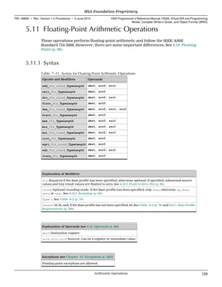 5.11 Floating-Point Arithmetic Operations
These operations perform floating-point arithmetic and follow the IEEE/ANSI
Standard 754-2008. However, there are some important differences. See 4.19 Floating
Point (p. 90).
5.11.1 Syntax
Table 7–15 Syntax for Floating-Point Arithmetic Operations
Opcode and Modifiers Operands
add_ftz_round_TypeLength dest, src0, src1
ceil_ftz_TypeLength dest, src0
div_ftz_round_TypeLength dest, src0, src1
floor_ftz_TypeLength dest, src0
fma_ftz_round_TypeLength dest, src0, src1, src2
fract_ftz_TypeLength dest, src0
max_ftz_TypeLength dest, src0, src1
min_ftz_TypeLength dest, src0, src1
mul_ftz_round_TypeLength dest, src0, src1
rint_ftz_TypeLength dest, src0
sqrt_ftz_round_TypeLength dest, src0
sub_ftz_round_TypeLength dest, src0, src1
trunc_ftz_TypeLength dest, src0
Explanation of Modifiers
ftz: Required if the Base profile has been specified, otherwise optional. If specified, subnormal source
values and tiny result values are flushed to zero. See 4.19.3 Flush to Zero (ftz) (p. 92).
round: Optional rounding mode. If the Base profile has been specified, only near; otherwise up, down,
zero, or near. See 4.19.2 Rounding (p. 92).
Type: f. See Table 6–2 (p. 79).
Length: 16, 32, and, if the Base profile has not been specified, 64. See Table 6–2 (p. 79) and 16.2.1 Base Profile
Requirements (p. 309).
Explanation of Operands (see 4.16 Operands (p. 86))
dest: Destination register.
src0, src1, src2: Sources. Can be a register or immediate value.
Exceptions (see Chapter 12 Exceptions (p. 285))
Floating-point exceptions are allowed.
  HSA Foundation Proprietary
PID: 49828 ∙ Rev: Version 1.0 Provisional ∙ 5 June 2014 HSA Programmer’s Reference Manual: HSAIL Virtual ISA and Programming
Model, Compiler Writer’s Guide, and Object Format (BRIG)
  Arithmetic Operations 129
 