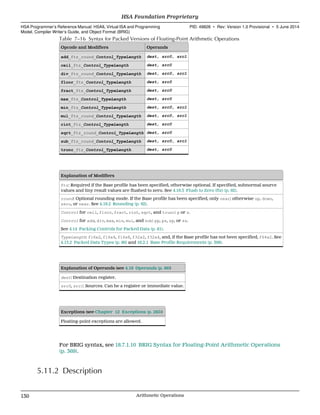 Table 7–16 Syntax for Packed Versions of Floating-Point Arithmetic Operations
Opcode and Modifiers Operands
add_ftz_round_Control_TypeLength dest, src0, src1
ceil_ftz_Control_TypeLength dest, src0
div_ftz_round_Control_TypeLength dest, src0, src1
floor_ftz_Control_TypeLength dest, src0
fract_ftz_Control_TypeLength dest, src0
max_ftz_Control_TypeLength dest, src0
min_ftz_Control_TypeLength dest, src0, src1
mul_ftz_round_Control_TypeLength dest, src0, src1
rint_ftz_Control_TypeLength dest, src0
sqrt_ftz_round_Control_TypeLength dest, src0
sub_ftz_round_Control_TypeLength dest, src0, src1
trunc_ftz_Control_TypeLength dest, src0
Explanation of Modifiers
ftz: Required if the Base profile has been specified, otherwise optional. If specified, subnormal source
values and tiny result values are flushed to zero. See 4.19.3 Flush to Zero (ftz) (p. 92).
round: Optional rounding mode. If the Base profile has been specified, only near; otherwise up, down,
zero, or near. See 4.19.2 Rounding (p. 92).
Control for ceil, floor, fract, rint, sqrt, and trunc: p or s.
Control for add, div, max, min, mul, and sub: pp, ps, sp, or ss.
See 4.14 Packing Controls for Packed Data (p. 81).
TypeLength: f16x2, f16x4, f16x8, f32x2, f32x4, and, if the Base profile has not been specified, f64x2. See
4.13.2 Packed Data Types (p. 80) and 16.2.1 Base Profile Requirements (p. 309).
Explanation of Operands (see 4.16 Operands (p. 86))
dest: Destination register.
src0, src1: Sources. Can be a register or immediate value.
Exceptions (see Chapter 12 Exceptions (p. 285))
Floating-point exceptions are allowed.
For BRIG syntax, see 18.7.1.10 BRIG Syntax for Floating-Point Arithmetic Operations
(p. 369).
5.11.2 Description
HSA Foundation Proprietary  
HSA Programmer’s Reference Manual: HSAIL Virtual ISA and Programming
Model, Compiler Writer’s Guide, and Object Format (BRIG)
PID: 49828 ∙ Rev: Version 1.0 Provisional ∙ 5 June 2014
130 Arithmetic Operations  
 