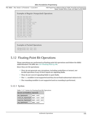 Examples of Regular (Nonpacked) Operations
add_f32 $s3,$s2,$s1;
add_f64 $d3,$d2,$d1;
div_f32 $s3,1.0f,$s1;
div_f64 $d3,1.0,$d0;
fma_f32 $s3,1.0f,$s1,23.0f;
fma_f64 $d3,1.0,$d0, $d3;
max_f32 $s3,1.0f,$s1;
max_f64 $d3,1.0,$d0;
min_f32 $s3,1.0f,$s1;
min_f64 $d3,1.0,$d0;
mul_f32 $s3,1.0f,$s1;
mul_f64 $d3,1.0,$d0;
sub_f32 $s3,1.0f,$s1;
sub_f64 $d3,1.0,$d0;
fract_f32 $s0, 3.2f;
Examples of Packed Operations
add_pp_f16x2 $s1, $s0, $s3;
sub_pp_f16x2 $s1, $s0, $s3;
5.12 Floating-Point Bit Operations
These operations are performed as floating-point bit operations and follow the IEEE/
ANSI Standard 754-2008. See 4.19 Floating Point (p. 90).
Since they are bit operations:
• They do not generate any exceptions, including underflow or inexact, nor
invalid operation if any of their inputs are signaling NaNs.
• They do not convert signaling NaNs to quiet NaNs.
• The ftz modifier is not supported and they do not flush subnormal values to 0.0.
• The rounding modifier is not supported and no rounding is performed.
5.12.1 Syntax
Table 7–17 Syntax for Floating-Point Bit Operations
Opcode and Modifiers Operands
abs_TypeLength dest, src0
class_b1_TypeLength dest, src0, cond
copysign_TypeLength dest, src0, src1
neg_TypeLength dest, src0
  HSA Foundation Proprietary
PID: 49828 ∙ Rev: Version 1.0 Provisional ∙ 5 June 2014 HSA Programmer’s Reference Manual: HSAIL Virtual ISA and Programming
Model, Compiler Writer’s Guide, and Object Format (BRIG)
  Arithmetic Operations 133
 