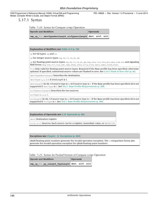 5.17.1 Syntax
Table 7–24 Syntax for Compare (cmp) Operation
Opcode and Modifiers Operands
cmp_op_ftz_destTypedestLength_srcTypesrcLength dest, src0, src1
Explanation of Modifiers (see Table 6–2 (p. 79))
op for bit types: eq and ne.
op for integer source types: eq, ne, lt, le, gt, ge.
op for floating-point source types: eq, ne, lt, le, gt, ge, equ, neu, ltu, leu, gtu, geu, num, nan and signaling
NaN forms seq, sne, slt, sle, sgt, sge, sequ, sneu, sltu, sleu, sgtu, sgeu, snum, snan.
ftz: Only valid for floating-point source types. Required if the Base profile has been specified, otherwise
optional. If specified, subnormal source values are flushed to zero. See 4.19.3 Flush to Zero (ftz) (p. 92).
destTypedestLength: Describes the destination.
destType: u, s, f; b if destLength is 1.
destLength: 32, 64; 1 if source type is b; 16 if source type is f. If the Base profile has been specified, 64 is not
supported if destType is f. See 16.2.1 Base Profile Requirements (p. 309).
srcTypesrcLength: Describes the two sources.
srcType: b, u, s, f.
srcLength: 32, 64; 1 if source type is b; 16 if source type is f. If the Base profile has been specified, 64 is not
supported if srcType is f. See 16.2.1 Base Profile Requirements (p. 309).
Explanation of Operands (see 4.16 Operands (p. 86))
dest: Destination register.
src0, src1: Sources. Each source can be a register, immediate value, or WAVESIZE.
Exceptions (see Chapter 12 Exceptions (p. 285))
sNaN floating-point numbers generate the invalid operation exception. The s comparison forms also
generate the invalid operation exception for qNaN floating-point numbers.
Table 7–25 Syntax for Packed Version of Compare (cmp) Operation
Opcode and Modifiers Operands
cmp_op_ftz_pp_uLength_TypeLength dest, src0, src1
HSA Foundation Proprietary  
HSA Programmer’s Reference Manual: HSAIL Virtual ISA and Programming
Model, Compiler Writer’s Guide, and Object Format (BRIG)
PID: 49828 ∙ Rev: Version 1.0 Provisional ∙ 5 June 2014
146 Arithmetic Operations  
 