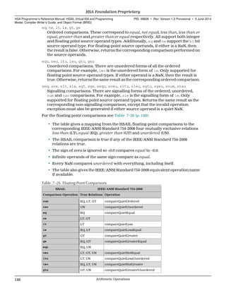 eq, ne, lt, le, gt, ge
Ordered comparisons. These correspond to equal, not equal, less than, less than or
equal, greater than and greater than or equal respectively. All support both integer
and floating point source operand types. Additionally, eq and ne support the b1 bit
source operand type. For floating-point source operands, if either is a NaN, then
the result is false. Otherwise, returns the corresponding comparison performed on
the source operands.
equ, neu, ltu, leu, gtu, geu
Unordered comparisons. There are unordered forms of all the ordered
comparisons. For example, leu is the unordered form of le. Only supported for
floating point source operand types. If either operand is a NaN, then the result is
true. Otherwise, returns the same result as the corresponding ordered comparison.
seq, sne, slt, sle, sgt, sge, sequ, sneu, sltu, sleu, sgtu, sgeu, snum, snan
Signalling comparisons. There are signalling forms of the ordered, unordered,
num and nan comparisons. For example, sle is the signalling form of le. Only
supported for floating point source operand types. Returns the same result as the
corresponding non-signalling comparison, except that the invalid operation
exception must also be generated if either source operand is a quiet NaN.
For the floating point comparisons see Table 7–26 (p. 148):
• The table gives a mapping from the HSAIL floating-point comparisons to the
corresponding IEEE/ANSI Standard 754-2008 four mutually exclusive relations
less than (LT), equal (EQ), greater than (GT) and unordered (UN).
• The HSAIL comparison is true if any of the IEEE/ANSI Standard 754-2008
relations are true.
• The sign of zero is ignored so +0.0 compares equal to −0.0.
• Infinite operands of the same sign compare as equal.
• Every NaN compares unordered with everything, including itself.
• The table also gives the IEEE/ANSI Standard 754-2008 equivalent operation name
if available.
Table 7–26 Floating-Point Comparisons
HSAIL IEEE/ANSI Standard 754-2008
Comparison Operation True Relations Operation
num EQ, LT, GT compareQuietOrdered
nan UN compareQuietUnordered
eq EQ compareQuietEqual
ne LT, GT
lt LT compareQuietLess
le EQ, LT compareQuietLessEqual
gt GT compareQuietGreater
ge EQ, GT compareQuietGreaterEqual
equ EQ, UN
neu LT, GT, UN compareQuietNotEqual
ltu LT, UN compareQuietLessUnordered
leu EQ, LT, UN compareQuietNotGreater
gtu GT, UN compareQuietGreaterUnordered
HSA Foundation Proprietary  
HSA Programmer’s Reference Manual: HSAIL Virtual ISA and Programming
Model, Compiler Writer’s Guide, and Object Format (BRIG)
PID: 49828 ∙ Rev: Version 1.0 Provisional ∙ 5 June 2014
148 Arithmetic Operations  
 