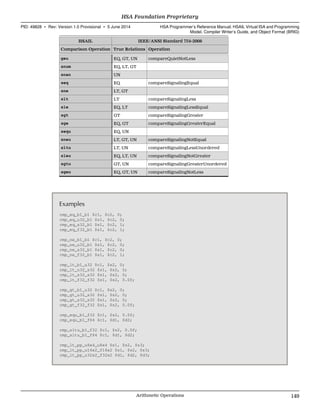 HSAIL IEEE/ANSI Standard 754-2008
Comparison Operation True Relations Operation
geu EQ, GT, UN compareQuietNotLess
snum EQ, LT, GT
snan UN
seq EQ compareSignalingEqual
sne LT, GT
slt LT compareSignalingLess
sle EQ, LT compareSignalingLessEqual
sgt GT compareSignalingGreater
sge EQ, GT compareSignalingGreaterEqual
sequ EQ, UN
sneu LT, GT, UN compareSignalingNotEqual
sltu LT, UN compareSignalingLessUnordered
sleu EQ, LT, UN compareSignalingNotGreater
sgtu GT, UN compareSignalingGreaterUnordered
sgeu EQ, GT, UN compareSignalingNotLess
Examples
cmp_eq_b1_b1 $c1, $c2, 0;
cmp_eq_u32_b1 $s1, $c2, 0;
cmp_eq_s32_b1 $s1, $c2, 1;
cmp_eq_f32_b1 $s1, $c2, 1;
cmp_ne_b1_b1 $c1, $c2, 0;
cmp_ne_u32_b1 $s1, $c2, 0;
cmp_ne_s32_b1 $s1, $c2, 0;
cmp_ne_f32_b1 $s1, $c2, 1;
cmp_lt_b1_u32 $c1, $s2, 0;
cmp_lt_u32_s32 $s1, $s2, 0;
cmp_lt_s32_s32 $s1, $s2, 0;
cmp_lt_f32_f32 $s1, $s2, 0.0f;
cmp_gt_b1_u32 $c1, $s2, 0;
cmp_gt_u32_s32 $s1, $s2, 0;
cmp_gt_s32_s32 $s1, $s2, 0;
cmp_gt_f32_f32 $s1, $s2, 0.0f;
cmp_equ_b1_f32 $c1, $s2, 0.0f;
cmp_equ_b1_f64 $c1, $d1, $d2;
cmp_sltu_b1_f32 $c1, $s2, 0.0f;
cmp_sltu_b1_f64 $c1, $d1, $d2;
cmp_lt_pp_u8x4_u8x4 $s1, $s2, $s3;
cmp_lt_pp_u16x2_f16x2 $s1, $s2, $s3;
cmp_lt_pp_u32x2_f32x2 $d1, $d2, $d3;
  HSA Foundation Proprietary
PID: 49828 ∙ Rev: Version 1.0 Provisional ∙ 5 June 2014 HSA Programmer’s Reference Manual: HSAIL Virtual ISA and Programming
Model, Compiler Writer’s Guide, and Object Format (BRIG)
  Arithmetic Operations 149
 