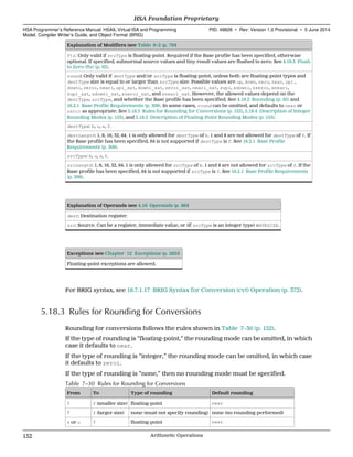 Explanation of Modifiers (see Table 6–2 (p. 79))
ftz: Only valid if srcType is floating-point. Required if the Base profile has been specified, otherwise
optional. If specified, subnormal source values and tiny result values are flushed to zero. See 4.19.3 Flush
to Zero (ftz) (p. 92).
round: Only valid if destType and/or srcType is floating-point, unless both are floating-point types and
destType size is equal to or larger than srcType size. Possible values are up, down, zero, near, upi ,
downi, zeroi, neari, upi_sat, downi_sat, zeroi_sat, neari_sat, supi, sdowni, szeroi, sneari,
supi_sat, sdowni_sat, szeroi_sat, and sneari_sat. However, the allowed values depend on the
destType, srcType, and whether the Base profile has been specified. See 4.19.2 Rounding (p. 92) and
16.2.1 Base Profile Requirements (p. 309). In some cases, round can be omitted, and defaults to near or
zeroi as appropriate. See 5.18.3 Rules for Rounding for Conversions (p. 152), 5.18.4 Description of Integer
Rounding Modes (p. 153), and 5.18.5 Description of Floating-Point Rounding Modes (p. 155).
destType: b, u, s, f.
destLength: 1, 8, 16, 32, 64. 1 is only allowed for destType of b. 1 and 8 are not allowed for destType of f. If
the Base profile has been specified, 64 is not supported if destType is f. See 16.2.1 Base Profile
Requirements (p. 309).
srcType: b, u, s, f.
srcLength: 1, 8, 16, 32, 64. 1 is only allowed for srcType of b. 1 and 8 are not allowed for srcType of f. If the
Base profile has been specified, 64 is not supported if srcType is f. See 16.2.1 Base Profile Requirements
(p. 309).
Explanation of Operands (see 4.16 Operands (p. 86))
dest: Destination register.
src: Source. Can be a register, immediate value, or (if srcType is an integer type) WAVESIZE.
Exceptions (see Chapter 12 Exceptions (p. 285))
Floating-point exceptions are allowed.
For BRIG syntax, see 18.7.1.17 BRIG Syntax for Conversion (cvt) Operation (p. 372).
5.18.3 Rules for Rounding for Conversions
Rounding for conversions follows the rules shown in Table 7–30 (p. 152).
If the type of rounding is “floating-point,” the rounding mode can be omitted, in which
case it defaults to near.
If the type of rounding is “integer,” the rounding mode can be omitted, in which case
it defaults to zeroi.
If the type of rounding is “none,” then no rounding mode must be specified.
Table 7–30 Rules for Rounding for Conversions
From To Type of rounding Default rounding
f f (smaller size) floating-point near
f f (larger size) none (must not specify rounding) none (no rounding performed)
s or u f floating-point near
HSA Foundation Proprietary  
HSA Programmer’s Reference Manual: HSAIL Virtual ISA and Programming
Model, Compiler Writer’s Guide, and Object Format (BRIG)
PID: 49828 ∙ Rev: Version 1.0 Provisional ∙ 5 June 2014
152 Arithmetic Operations  
 