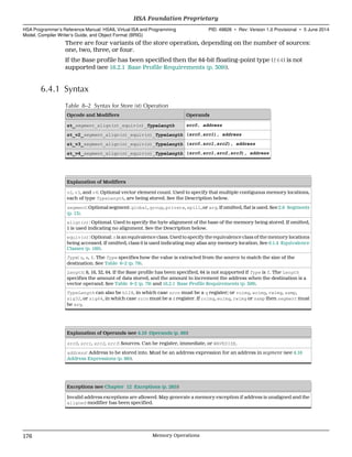 There are four variants of the store operation, depending on the number of sources:
one, two, three, or four.
If the Base profile has been specified then the 64-bit floating-point type (f64) is not
supported (see 16.2.1 Base Profile Requirements (p. 309)).
6.4.1 Syntax
Table 8–2 Syntax for Store (st) Operation
Opcode and Modifiers Operands
st_segment_align(n)_equiv(n)_TypeLength src0, address
st_v2_segment_align(n)_equiv(n)_TypeLength (src0,src1), address
st_v3_segment_align(n)_equiv(n)_TypeLength (src0,src1,src2), address
st_v4_segment_align(n)_equiv(n)_TypeLength (src0,src1,src2,src3), address
Explanation of Modifiers
v2, v3, and v4: Optional vector element count. Used to specify that multiple contiguous memory locations,
each of type TypeLength, are being stored. See the Description below.
segment: Optional segment: global, group, private, spill, or arg. If omitted, flat is used. See 2.8 Segments
(p. 13).
align(n): Optional. Used to specify the byte alignment of the base of the memory being stored. If omitted,
1 is used indicating no alignment. See the Description below.
equiv(n): Optional: n is an equivalence class. Used to specify the equivalence class of the memory locations
being accessed. If omitted, class 0 is used indicating may alias any memory location. See 6.1.4 Equivalence
Classes (p. 160).
Type: u, s, f. The Type specifies how the value is extracted from the source to match the size of the
destination. See Table 6–2 (p. 79).
Length: 8, 16, 32, 64. If the Base profile has been specified, 64 is not supported if Type is f. The Length
specifies the amount of data stored, and the amount to increment the address when the destination is a
vector operand. See Table 6–2 (p. 79) and 16.2.1 Base Profile Requirements (p. 309).
TypeLength can also be b128, in which case srcn must be a q register; or roimg, woimg, rwimg, samp,
sig32, or sig64, in which case srcn must be a d register. If roimg, woimg, rwimg or samp then segment must
be arg.
Explanation of Operands (see 4.16 Operands (p. 86))
src0, src1, src2, src3: Sources. Can be register, immediate, or WAVESIZE.
address: Address to be stored into. Must be an address expression for an address in segment (see 4.18
Address Expressions (p. 88)).
Exceptions (see Chapter 12 Exceptions (p. 285))
Invalid address exceptions are allowed. May generate a memory exception if address is unaligned and the
aligned modifier has been specified.
HSA Foundation Proprietary  
HSA Programmer’s Reference Manual: HSAIL Virtual ISA and Programming
Model, Compiler Writer’s Guide, and Object Format (BRIG)
PID: 49828 ∙ Rev: Version 1.0 Provisional ∙ 5 June 2014
176 Memory Operations  
 