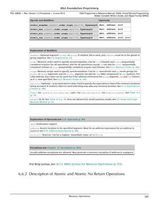 Opcode and Modifiers Operands
atomic_wrapdec_segment_order_scope_equiv(n)_TypeLength dest, address, src0
atomic_max_segment_order_scope_equiv(n)_TypeLength dest, address, src0
atomic_min_segment_order_scope_equiv(n)_TypeLength dest, address, src0
atomic_cas_segment_order_scope_equiv(n)_TypeLength dest, address, src0, src1
Explanation of Modifiers
segment: Optional segment: global or group. If omitted, flat is used, and address must be in the global or
group segment. See 2.8 Segments (p. 13).
order: Memory order used to specify synchronization. Can be rlx (relaxed) and scacq (sequentially
consistent acquire) for all operations, and for all operations except ld can also be screl (sequentially
consistent release) or scar (sequentially consistent acquire and release). See 6.2.1 Memory Order (p. 162).
scope: Memory scope used to specify synchronization. Can be wv (wavefront) and wg (work-group) for
global or group segments, and for global segment can also be cmp (HSA component) or sys (system). For
a flat address, any value can be used, but if the address references the group segment, cmp and sys behave
as if wg was specified. See 6.2.2 Memory Scope (p. 165).
equiv(n): Optional: n is an equivalence class. Used to specify the equivalence class of the memory locations
being accessed. If omitted, class 0 is used indicating may alias any memory location. See 6.1.4 Equivalence
Classes (p. 160).
Type: b for ld, and, or, xor, exch, cas; u and s for add, sub, max, min; u for wrapinc, wrapdec. See Table 6–2
(p. 79).
Length: 32, 64. See Table 6–2 (p. 79). 64 is not allowed for small machine model. See 2.9 Small and Large
Machine Models (p. 24).
Explanation of Operands (see 4.16 Operands (p. 86))
dest: Destination register.
address: Source location in the specified segment. Must be an address expression for an address in
segment (see 4.18 Address Expressions (p. 88)).
src0, src1: Sources. Can be a register, immediate value, or WAVESIZE.
Exceptions (see Chapter 12 Exceptions (p. 285))
Invalid address exceptions are allowed. May generate a memory exception if address is unaligned.
For Brig syntax, see 18.7.2 BRIG Syntax for Memory Operations (p. 372).
6.6.2 Description of Atomic and Atomic No Return Operations
  HSA Foundation Proprietary
PID: 49828 ∙ Rev: Version 1.0 Provisional ∙ 5 June 2014 HSA Programmer’s Reference Manual: HSAIL Virtual ISA and Programming
Model, Compiler Writer’s Guide, and Object Format (BRIG)
  Memory Operations 181
 