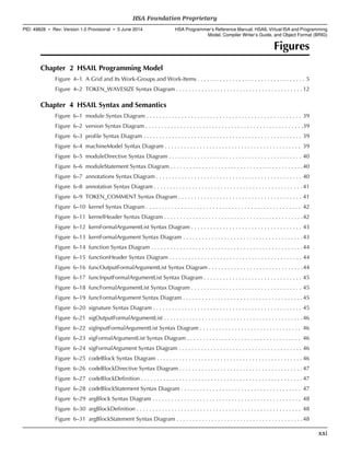 Figures
Chapter 2 HSAIL Programming Model
Figure 4–1 A Grid and Its Work-Groups and Work-Items . . . . . . . . . . . . . . . . . . . . . . . . . . . . . . . . . . 5
Figure 4–2 TOKEN_WAVESIZE Syntax Diagram . . . . . . . . . . . . . . . . . . . . . . . . . . . . . . . . . . . . . . . . 12
Chapter 4 HSAIL Syntax and Semantics
Figure 6–1 module Syntax Diagram . . . . . . . . . . . . . . . . . . . . . . . . . . . . . . . . . . . . . . . . . . . . . . . . . 39
Figure 6–2 version Syntax Diagram . . . . . . . . . . . . . . . . . . . . . . . . . . . . . . . . . . . . . . . . . . . . . . . . . .39
Figure 6–3 profile Syntax Diagram . . . . . . . . . . . . . . . . . . . . . . . . . . . . . . . . . . . . . . . . . . . . . . . . . . 39
Figure 6–4 machineModel Syntax Diagram . . . . . . . . . . . . . . . . . . . . . . . . . . . . . . . . . . . . . . . . . . . 39
Figure 6–5 moduleDirective Syntax Diagram . . . . . . . . . . . . . . . . . . . . . . . . . . . . . . . . . . . . . . . . . . 40
Figure 6–6 moduleStatement Syntax Diagram . . . . . . . . . . . . . . . . . . . . . . . . . . . . . . . . . . . . . . . . . .40
Figure 6–7 annotations Syntax Diagram . . . . . . . . . . . . . . . . . . . . . . . . . . . . . . . . . . . . . . . . . . . . . . 40
Figure 6–8 annotation Syntax Diagram . . . . . . . . . . . . . . . . . . . . . . . . . . . . . . . . . . . . . . . . . . . . . . . 41
Figure 6–9 TOKEN_COMMENT Syntax Diagram . . . . . . . . . . . . . . . . . . . . . . . . . . . . . . . . . . . . . . . 41
Figure 6–10 kernel Syntax Diagram . . . . . . . . . . . . . . . . . . . . . . . . . . . . . . . . . . . . . . . . . . . . . . . . . 42
Figure 6–11 kernelHeader Syntax Diagram . . . . . . . . . . . . . . . . . . . . . . . . . . . . . . . . . . . . . . . . . . . .42
Figure 6–12 kernFormalArgumentList Syntax Diagram . . . . . . . . . . . . . . . . . . . . . . . . . . . . . . . . . . . 43
Figure 6–13 kernFormalArgument Syntax Diagram . . . . . . . . . . . . . . . . . . . . . . . . . . . . . . . . . . . . . .43
Figure 6–14 function Syntax Diagram . . . . . . . . . . . . . . . . . . . . . . . . . . . . . . . . . . . . . . . . . . . . . . . .44
Figure 6–15 functionHeader Syntax Diagram . . . . . . . . . . . . . . . . . . . . . . . . . . . . . . . . . . . . . . . . . . 44
Figure 6–16 funcOutputFormalArgumentList Syntax Diagram . . . . . . . . . . . . . . . . . . . . . . . . . . . . . .44
Figure 6–17 funcInputFormalArgumentList Syntax Diagram . . . . . . . . . . . . . . . . . . . . . . . . . . . . . . . 45
Figure 6–18 funcFormalArgumentList Syntax Diagram . . . . . . . . . . . . . . . . . . . . . . . . . . . . . . . . . . . 45
Figure 6–19 funcFormalArgument Syntax Diagram . . . . . . . . . . . . . . . . . . . . . . . . . . . . . . . . . . . . . .45
Figure 6–20 signature Syntax Diagram . . . . . . . . . . . . . . . . . . . . . . . . . . . . . . . . . . . . . . . . . . . . . . . 45
Figure 6–21 sigOutputFormalArgumentList . . . . . . . . . . . . . . . . . . . . . . . . . . . . . . . . . . . . . . . . . . . .46
Figure 6–22 sigInputFormalArgumentList Syntax Diagram . . . . . . . . . . . . . . . . . . . . . . . . . . . . . . . . 46
Figure 6–23 sigFormalArgumentList Syntax Diagram . . . . . . . . . . . . . . . . . . . . . . . . . . . . . . . . . . . . 46
Figure 6–24 sigFormalArgument Syntax Diagram . . . . . . . . . . . . . . . . . . . . . . . . . . . . . . . . . . . . . . . 46
Figure 6–25 codeBlock Syntax Diagram . . . . . . . . . . . . . . . . . . . . . . . . . . . . . . . . . . . . . . . . . . . . . . 46
Figure 6–26 codeBlockDirective Syntax Diagram . . . . . . . . . . . . . . . . . . . . . . . . . . . . . . . . . . . . . . . 47
Figure 6–27 codeBlockDefinition . . . . . . . . . . . . . . . . . . . . . . . . . . . . . . . . . . . . . . . . . . . . . . . . . . . 47
Figure 6–28 codeBlockStatement Syntax Diagram . . . . . . . . . . . . . . . . . . . . . . . . . . . . . . . . . . . . . . 47
Figure 6–29 argBlock Syntax Diagram . . . . . . . . . . . . . . . . . . . . . . . . . . . . . . . . . . . . . . . . . . . . . . . 48
Figure 6–30 argBlockDefinition . . . . . . . . . . . . . . . . . . . . . . . . . . . . . . . . . . . . . . . . . . . . . . . . . . . . 48
Figure 6–31 argBlockStatement Syntax Diagram . . . . . . . . . . . . . . . . . . . . . . . . . . . . . . . . . . . . . . . .48
  HSA Foundation Proprietary
PID: 49828 ∙ Rev: Version 1.0 Provisional ∙ 5 June 2014 HSA Programmer’s Reference Manual: HSAIL Virtual ISA and Programming
Model, Compiler Writer’s Guide, and Object Format (BRIG)
  xxi
 