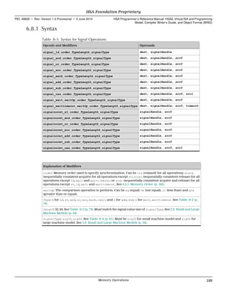 6.8.1 Syntax
Table 8–5 Syntax for Signal Operations
Opcode and Modifiers Operands
signal_ld_order_TypeLength_signalType dest, signalHandle
signal_and_order_TypeLength_signalType dest, signalHandle, src0
signal_or_order_TypeLength_signalType dest, signalHandle, src0
signal_xor_order_TypeLength_signalType dest, signalHandle, src0
signal_exch_order_TypeLength_signalType dest, signalHandle, src0
signal_add_order_TypeLength_signalType dest, signalHandle, src0
signal_sub_order_TypeLength_signalType dest, signalHandle, src0
signal_cas_order_TypeLength_signalType dest, signalHandle, src0, src1
signal_wait_waitOp_order_TypeLength_signalType dest, signalHandle, src0
signal_waittimeout_waitOp_order_TypeLength_signalType dest, signalHandle, src0, timeout
signalnoret_st_order_TypeLength_signalType signalHandle, src0
signalnoret_and_order_TypeLength_signalType signalHandle, src0
signalnoret_or_order_TypeLength_signalType signalHandle, src0
signalnoret_xor_order_TypeLength_signalType signalHandle, src0
signalnoret_add_order_TypeLength_signalType signalHandle, src0
signalnoret_sub_order_TypeLength_signalType signalHandle, src0
signalnoret_cas_order_TypeLength_signalType signalHandle, src0, src1
Explanation of Modifiers
order: Memory order used to specify synchronization. Can be rlx (relaxed) for all operations; scacq
(sequentially consistent acquire) for all operations except st; screl (sequentially consistent release) for all
operations except ld, wait and waittimeout; or scar (sequentially consistent acquire and release) for all
operations except st, ld, wait and waittimeout. See 6.2.1 Memory Order (p. 162).
waitOp: The comparison operation to perform. Can be eq (equal) ne (not equal), lt (less than) and gte
(greater than or equal).
Type: b for ld, st, and, or, xor, exch, cas; u and s for add, sub; s for wait, waittimeout. See Table 6–2 (p.
79).
Length: 32, 64. See Table 6–2 (p. 79). Must match the signal value size of signalType. See 2.9 Small and Large
Machine Models (p. 24).
signalType: sig32, sig64. See Table 6–4 (p. 81). Must be sig32 for small machine model and sig64 for
large machine model. See 2.9 Small and Large Machine Models (p. 24).
  HSA Foundation Proprietary
PID: 49828 ∙ Rev: Version 1.0 Provisional ∙ 5 June 2014 HSA Programmer’s Reference Manual: HSAIL Virtual ISA and Programming
Model, Compiler Writer’s Guide, and Object Format (BRIG)
  Memory Operations 189
 