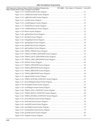 Figure 6–32 moduleVariable Syntax Diagram . . . . . . . . . . . . . . . . . . . . . . . . . . . . . . . . . . . . . . . . . .51
Figure 6–33 codeBlockVariable Syntax Diagram . . . . . . . . . . . . . . . . . . . . . . . . . . . . . . . . . . . . . . . 51
Figure 6–34 argBlockVariable Syntax Diagram . . . . . . . . . . . . . . . . . . . . . . . . . . . . . . . . . . . . . . . . . 51
Figure 6–35 variable Syntax Diagram . . . . . . . . . . . . . . . . . . . . . . . . . . . . . . . . . . . . . . . . . . . . . . . . 51
Figure 6–36 variableSegment Syntax Diagram . . . . . . . . . . . . . . . . . . . . . . . . . . . . . . . . . . . . . . . . . 52
Figure 6–37 moduleFbarrier Syntax Diagram . . . . . . . . . . . . . . . . . . . . . . . . . . . . . . . . . . . . . . . . . . 53
Figure 6–38 codeBlockFbarrier Syntax Diagram . . . . . . . . . . . . . . . . . . . . . . . . . . . . . . . . . . . . . . . . 53
Figure 6–39 fbarrier Syntax Diagram . . . . . . . . . . . . . . . . . . . . . . . . . . . . . . . . . . . . . . . . . . . . . . . . .53
Figure 6–40 optDeclQual Syntax Diagram . . . . . . . . . . . . . . . . . . . . . . . . . . . . . . . . . . . . . . . . . . . . 54
Figure 6–41 declQual Syntax Diagram . . . . . . . . . . . . . . . . . . . . . . . . . . . . . . . . . . . . . . . . . . . . . . . 54
Figure 6–42 linkageQual Syntax Diagram . . . . . . . . . . . . . . . . . . . . . . . . . . . . . . . . . . . . . . . . . . . . .54
Figure 6–43 optAlignQual Syntax Diagram . . . . . . . . . . . . . . . . . . . . . . . . . . . . . . . . . . . . . . . . . . . .54
Figure 6–44 optAllocQual Syntax Diagram . . . . . . . . . . . . . . . . . . . . . . . . . . . . . . . . . . . . . . . . . . . .54
Figure 6–45 optConstQual Syntax Diagram . . . . . . . . . . . . . . . . . . . . . . . . . . . . . . . . . . . . . . . . . . . 55
Figure 6–46 TOKEN_STRING Syntax Diagram . . . . . . . . . . . . . . . . . . . . . . . . . . . . . . . . . . . . . . . . . 61
Figure 6–47 TOKEN_GLOBAL_IDENTIFIER Syntax Diagram . . . . . . . . . . . . . . . . . . . . . . . . . . . . . . 62
Figure 6–48 TOKEN_LOCAL_IDENTIFIER Syntax Diagram . . . . . . . . . . . . . . . . . . . . . . . . . . . . . . . .62
Figure 6–49 TOKEN_LABEL_IDENTIFIER Syntax Diagram . . . . . . . . . . . . . . . . . . . . . . . . . . . . . . . . 62
Figure 6–50 identifier Syntax Diagram . . . . . . . . . . . . . . . . . . . . . . . . . . . . . . . . . . . . . . . . . . . . . . . 62
Figure 6–51 TOKEN_CREGISTER Syntax Diagram . . . . . . . . . . . . . . . . . . . . . . . . . . . . . . . . . . . . . . 64
Figure 6–52 TOKEN_SREGISTER Syntax Diagram . . . . . . . . . . . . . . . . . . . . . . . . . . . . . . . . . . . . . . .64
Figure 6–53 TOKEN_DREGISTER Syntax Diagram . . . . . . . . . . . . . . . . . . . . . . . . . . . . . . . . . . . . . . 65
Figure 6–54 TOKEN_QREGISTER Syntax Diagram . . . . . . . . . . . . . . . . . . . . . . . . . . . . . . . . . . . . . . 65
Figure 6–55 registerNumber Syntax Diagram . . . . . . . . . . . . . . . . . . . . . . . . . . . . . . . . . . . . . . . . . . 65
Figure 6–56 TOKEN_INTEGER_CONSTANT Syntax Diagram . . . . . . . . . . . . . . . . . . . . . . . . . . . . . .67
Figure 6–57 decimalIntegerConstant Syntax Diagram . . . . . . . . . . . . . . . . . . . . . . . . . . . . . . . . . . . . 67
Figure 6–58 hexIntegerConstant Syntax Diagram . . . . . . . . . . . . . . . . . . . . . . . . . . . . . . . . . . . . . . . 67
Figure 6–59 octalIntegerConstant Syntax Diagram . . . . . . . . . . . . . . . . . . . . . . . . . . . . . . . . . . . . . . 68
Figure 6–60 TOKEN_HALF_CONSTANT Syntax Diagram . . . . . . . . . . . . . . . . . . . . . . . . . . . . . . . . 69
Figure 6–61 TOKEN_SINGLE_CONSTANT Syntax Diagram . . . . . . . . . . . . . . . . . . . . . . . . . . . . . . . 69
Figure 6–62 TOKEN_DOUBLE_CONSTANT Syntax Diagram . . . . . . . . . . . . . . . . . . . . . . . . . . . . . .69
Figure 6–63 decimalFloatConstant Syntax Diagram . . . . . . . . . . . . . . . . . . . . . . . . . . . . . . . . . . . . . 70
Figure 6–64 hexFloatConstant Syntax Diagram . . . . . . . . . . . . . . . . . . . . . . . . . . . . . . . . . . . . . . . . .70
Figure 6–65 ieeeHalfConstant Syntax Diagram . . . . . . . . . . . . . . . . . . . . . . . . . . . . . . . . . . . . . . . . . 70
Figure 6–66 ieeeSingleConstant Syntax Diagram . . . . . . . . . . . . . . . . . . . . . . . . . . . . . . . . . . . . . . . 70
Figure 6–67 ieeeDoubleConstant Syntax Diagram . . . . . . . . . . . . . . . . . . . . . . . . . . . . . . . . . . . . . . 70
Figure 6–68 packedConstant Syntax Diagram . . . . . . . . . . . . . . . . . . . . . . . . . . . . . . . . . . . . . . . . . .83
Figure 6–69 integerList Syntax Diagram . . . . . . . . . . . . . . . . . . . . . . . . . . . . . . . . . . . . . . . . . . . . . . 83
HSA Foundation Proprietary  
HSA Programmer’s Reference Manual: HSAIL Virtual ISA and Programming
Model, Compiler Writer’s Guide, and Object Format (BRIG)
PID: 49828 ∙ Rev: Version 1.0 Provisional ∙ 5 June 2014
xxii  
 