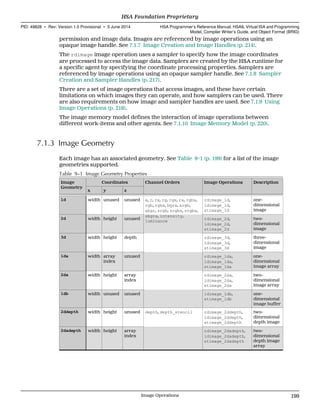 permission and image data. Images are referenced by image operations using an
opaque image handle. See 7.1.7 Image Creation and Image Handles (p. 214).
The rdimage image operation uses a sampler to specify how the image coordinates
are processed to access the image data. Samplers are created by the HSA runtime for
a specific agent by specifying the coordinate processing properties. Samplers are
referenced by image operations using an opaque sampler handle. See 7.1.8 Sampler
Creation and Sampler Handles (p. 217).
There are a set of image operations that access images, and these have certain
limitations on which images they can operate, and how samplers can be used. There
are also requirements on how image and sampler handles are used. See 7.1.9 Using
Image Operations (p. 218).
The image memory model defines the interaction of image operations between
different work-items and other agents. See 7.1.10 Image Memory Model (p. 220).
7.1.3 Image Geometry
Each image has an associated geometry. See Table 9–1 (p. 199) for a list of the image
geometries supported.
Table 9–1 Image Geometry Properties
Image
Geometry
Coordinates Channel Orders Image Operations Description
x y z
1d width unused unused a, r, rx, rg, rgx, ra, rgba,
rgb, rgbx, bgra, argb,
abgr, srgb, srgbx, srgba,
sbgra, intensity,
luminance
rdimage_1d,
ldimage_1d,
stimage_1d
one-
dimensional
image
2d width height unused rdimage_2d,
ldimage_2d,
stimage_2d
two-
dimensional
image
3d width height depth rdimage_3d,
ldimage_3d,
stimage_3d
three-
dimensional
image
1da width array
index
unused rdimage_1da,
ldimage_1da,
stimage_1da
one-
dimensional
image array
2da width height array
index
rdimage_2da,
ldimage_2da,
stimage_2da
two-
dimensional
image array
1db width unused unused ldimage_1db,
stimage_1db
one-
dimensional
image buffer
2ddepth width height unused depth, depth_stencil rdimage_2ddepth,
ldimage_2ddepth,
stimage_2ddepth
two-
dimensional
depth image
2dadepth width height array
index
rdimage_2dadepth,
ldimage_2dadepth,
stimage_2dadepth
two-
dimensional
depth image
array
  HSA Foundation Proprietary
PID: 49828 ∙ Rev: Version 1.0 Provisional ∙ 5 June 2014 HSA Programmer’s Reference Manual: HSAIL Virtual ISA and Programming
Model, Compiler Writer’s Guide, and Object Format (BRIG)
  Image Operations 199
 