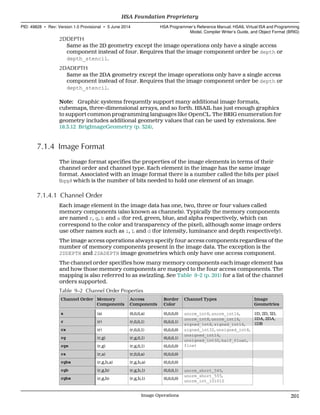 2DDEPTH
Same as the 2D geometry except the image operations only have a single access
component instead of four. Requires that the image component order be depth or
depth_stencil.
2DADEPTH
Same as the 2DA geometry except the image operations only have a single access
component instead of four. Requires that the image component order be depth or
depth_stencil.
Note: Graphic systems frequently support many additional image formats,
cubemaps, three-dimensional arrays, and so forth. HSAIL has just enough graphics
to support common programming languages like OpenCL. The BRIG enumeration for
geometry includes additional geometry values that can be used by extensions. See
18.3.12 BrigImageGeometry (p. 324).
7.1.4 Image Format
The image format specifies the properties of the image elements in terms of their
channel order and channel type. Each element in the image has the same image
format. Associated with an image format there is a number called the bits per pixel
(bpp) which is the number of bits needed to hold one element of an image.
7.1.4.1 Channel Order
Each image element in the image data has one, two, three or four values called
memory components (also known as channels). Typically the memory components
are named r, g, b and a (for red, green, blue, and alpha respectively, which can
correspond to the color and transparency of the pixel), although some image orders
use other names such as i, L and d (for intensity, luminance and depth respectively).
The image access operations always specify four access components regardless of the
number of memory components present in the image data. The exception is the
2DDEPTH and 2DADEPTH image geometries which only have one access component.
The channel order specifies how many memory components each image element has
and how those memory components are mapped to the four access components. The
mapping is also referred to as swizzling. See Table 9–2 (p. 201) for a list of the channel
orders supported.
Table 9–2 Channel Order Properties
Channel Order Memory
Components
Access
Components
Border
Color
Channel Types Image
Geometries
a (a) (0,0,0,a) (0,0,0,0) snorm_int8, snorm_int16,
unorm_int8, unorm_int16,
signed_int8, signed_int16,
signed_int32, unsigned_int8,
unsigned_int16,
unsigned_int32, half_float,
float
1D, 2D, 3D,
1DA, 2DA,
1DB
r (r) (r,0,0,1) (0,0,0,1)
rx (r) (r,0,0,1) (0,0,0,0)
rg (r,g) (r,g,0,1) (0,0,0,1)
rgx (r,g) (r,g,0,1) (0,0,0,0)
ra (r,a) (r,0,0,a) (0,0,0,0)
rgba (r,g,b,a) (r,g,b,a) (0,0,0,0)
rgb (r,g,b) (r,g,b,1) (0,0,0,1) unorm_short_565,
unorm_short_555,
unorm_int_101010
rgbx (r,g,b) (r,g,b,1) (0,0,0,0)
  HSA Foundation Proprietary
PID: 49828 ∙ Rev: Version 1.0 Provisional ∙ 5 June 2014 HSA Programmer’s Reference Manual: HSAIL Virtual ISA and Programming
Model, Compiler Writer’s Guide, and Object Format (BRIG)
  Image Operations 201
 