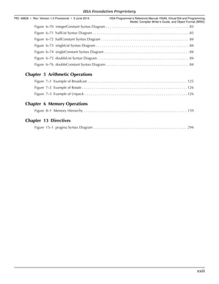 Figure 6–70 integerConstant Syntax Diagram . . . . . . . . . . . . . . . . . . . . . . . . . . . . . . . . . . . . . . . . . . 83
Figure 6–71 halfList Syntax Diagram . . . . . . . . . . . . . . . . . . . . . . . . . . . . . . . . . . . . . . . . . . . . . . . . .83
Figure 6–72 halfConstant Syntax Diagram . . . . . . . . . . . . . . . . . . . . . . . . . . . . . . . . . . . . . . . . . . . . 84
Figure 6–73 singleList Syntax Diagram . . . . . . . . . . . . . . . . . . . . . . . . . . . . . . . . . . . . . . . . . . . . . . . 84
Figure 6–74 singleConstant Syntax Diagram . . . . . . . . . . . . . . . . . . . . . . . . . . . . . . . . . . . . . . . . . . . 84
Figure 6–75 doubleList Syntax Diagram . . . . . . . . . . . . . . . . . . . . . . . . . . . . . . . . . . . . . . . . . . . . . . 84
Figure 6–76 doubleConstant Syntax Diagram . . . . . . . . . . . . . . . . . . . . . . . . . . . . . . . . . . . . . . . . . . 84
Chapter 5 Arithmetic Operations
Figure 7–1 Example of Broadcast . . . . . . . . . . . . . . . . . . . . . . . . . . . . . . . . . . . . . . . . . . . . . . . . . . 125
Figure 7–2 Example of Rotate . . . . . . . . . . . . . . . . . . . . . . . . . . . . . . . . . . . . . . . . . . . . . . . . . . . . . 126
Figure 7–3 Example of Unpack . . . . . . . . . . . . . . . . . . . . . . . . . . . . . . . . . . . . . . . . . . . . . . . . . . . .126
Chapter 6 Memory Operations
Figure 8–1 Memory Hierarchy . . . . . . . . . . . . . . . . . . . . . . . . . . . . . . . . . . . . . . . . . . . . . . . . . . . . 159
Chapter 13 Directives
Figure 15–1 pragma Syntax Diagram . . . . . . . . . . . . . . . . . . . . . . . . . . . . . . . . . . . . . . . . . . . . . . . 294
  HSA Foundation Proprietary
PID: 49828 ∙ Rev: Version 1.0 Provisional ∙ 5 June 2014 HSA Programmer’s Reference Manual: HSAIL Virtual ISA and Programming
Model, Compiler Writer’s Guide, and Object Format (BRIG)
  xxiii
 