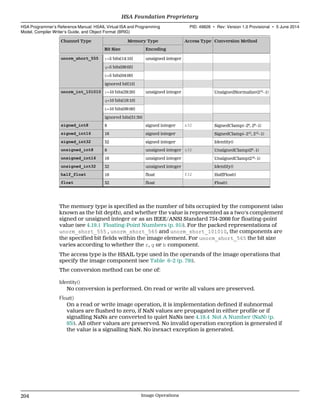 Channel Type Memory Type Access Type Conversion Method
Bit Size Encoding
unorm_short_555 r=5 bits[14:10] unsigned integer
g=5 bits[09:05]
b=5 bits[04:00]
ignored bit[15]
unorm_int_101010 r=10 bits[29:20] unsigned integer UnsignedNormalize(210
−1)
g=10 bits[19:10]
b=10 bits[09:00]
ignored bits[31:30]
signed_int8 8 signed integer s32 SignedClamp(−28
, 28
−1)
signed_int16 16 signed integer SignedClamp(−215
, 215
−1)
signed_int32 32 signed integer Identity()
unsigned_int8 8 unsigned integer u32 UnsignedClamp(28
−1)
unsigned_int16 16 unsigned integer UnsignedClamp(216
−1)
unsigned_int32 32 unsigned integer Identity()
half_float 16 float f32 HalfFloat()
float 32 float Float()
The memory type is specified as the number of bits occupied by the component (also
known as the bit depth), and whether the value is represented as a two's complement
signed or unsigned integer or as an IEEE/ANSI Standard 754-2008 for floating-point
value (see 4.19.1 Floating-Point Numbers (p. 91)). For the packed representations of
unorm_short_555 , unorm_short_565 and unorm_short_101010, the components are
the specified bit fields within the image element. For unorm_short_565 the bit size
varies according to whether the r, g or b component.
The access type is the HSAIL type used in the operands of the image operations that
specify the image component (see Table 6–2 (p. 79)).
The conversion method can be one of:
Identity()
No conversion is performed. On read or write all values are preserved.
Float()
On a read or write image operation, it is implementation defined if subnormal
values are flushed to zero, if NaN values are propagated in either profile or if
signalling NaNs are converted to quiet NaNs (see 4.19.4 Not A Number (NaN) (p.
93)). All other values are preserved. No invalid operation exception is generated if
the value is a signalling NaN. No inexact exception is generated.
HSA Foundation Proprietary  
HSA Programmer’s Reference Manual: HSAIL Virtual ISA and Programming
Model, Compiler Writer’s Guide, and Object Format (BRIG)
PID: 49828 ∙ Rev: Version 1.0 Provisional ∙ 5 June 2014
204 Image Operations  
 