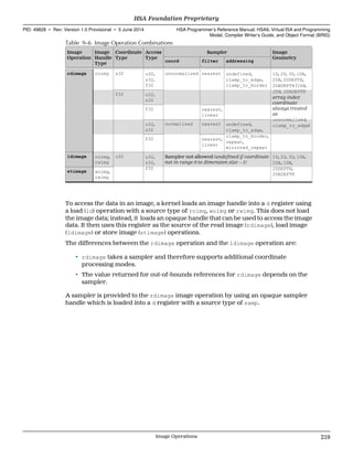 Table 9–6 Image Operation Combinations
Image
Operation
Image
Handle
Type
Coordinate
Type
Access
Type
Sampler Image
Geometry
coord filter addressing
rdimage roimg s32 u32,
s32,
f32
unnormalized nearest undefined,
clamp_to_edge,
clamp_to_border
1D, 2D, 3D, 1DA,
2DA, 2DDEPTH,
2DADEPTH (1DA,
2DA, 2DADEPTH
array index
coordinate
always treated
as
unnormalized,
clamp_to_edge)
f32 u32,
s32
f32 nearest,
linear
u32,
s32
normalized nearest undefined,
clamp_to_edge,
clamp_to_border,
repeat,
mirrored_repeat
f32 nearest,
linear
ldimage roimg,
rwimg
u32 u32,
s32,
f32
Sampler not allowed (undefined if coordinate
not in range 0 to dimension size − 1)
1D, 2D, 3D, 1DA,
2DA, 1DB,
2DDEPTH,
2DADEPTH
stimage woimg,
rwimg
To access the data in an image, a kernel loads an image handle into a d register using
a load (ld) operation with a source type of roimg, woimg or rwimg. This does not load
the image data; instead, it loads an opaque handle that can be used to access the image
data. It then uses this register as the source of the read image (rdimage), load image
(ldimage) or store image (stimage) operations.
The differences between the rdimage operation and the ldimage operation are:
• rdimage takes a sampler and therefore supports additional coordinate
processing modes.
• The value returned for out-of-bounds references for rdimage depends on the
sampler.
A sampler is provided to the rdimage image operation by using an opaque sampler
handle which is loaded into a d register with a source type of samp.
  HSA Foundation Proprietary
PID: 49828 ∙ Rev: Version 1.0 Provisional ∙ 5 June 2014 HSA Programmer’s Reference Manual: HSAIL Virtual ISA and Programming
Model, Compiler Writer’s Guide, and Object Format (BRIG)
  Image Operations 219
 
