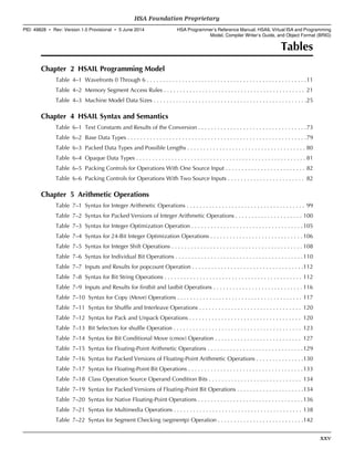 Tables
Chapter 2 HSAIL Programming Model
Table 4–1 Wavefronts 0 Through 6 . . . . . . . . . . . . . . . . . . . . . . . . . . . . . . . . . . . . . . . . . . . . . . . . . .11
Table 4–2 Memory Segment Access Rules . . . . . . . . . . . . . . . . . . . . . . . . . . . . . . . . . . . . . . . . . . . . 21
Table 4–3 Machine Model Data Sizes . . . . . . . . . . . . . . . . . . . . . . . . . . . . . . . . . . . . . . . . . . . . . . . .25
Chapter 4 HSAIL Syntax and Semantics
Table 6–1 Text Constants and Results of the Conversion . . . . . . . . . . . . . . . . . . . . . . . . . . . . . . . . . .73
Table 6–2 Base Data Types . . . . . . . . . . . . . . . . . . . . . . . . . . . . . . . . . . . . . . . . . . . . . . . . . . . . . . . .79
Table 6–3 Packed Data Types and Possible Lengths . . . . . . . . . . . . . . . . . . . . . . . . . . . . . . . . . . . . . 80
Table 6–4 Opaque Data Types . . . . . . . . . . . . . . . . . . . . . . . . . . . . . . . . . . . . . . . . . . . . . . . . . . . . . 81
Table 6–5 Packing Controls for Operations With One Source Input . . . . . . . . . . . . . . . . . . . . . . . . . 82
Table 6–6 Packing Controls for Operations With Two Source Inputs . . . . . . . . . . . . . . . . . . . . . . . . 82
Chapter 5 Arithmetic Operations
Table 7–1 Syntax for Integer Arithmetic Operations . . . . . . . . . . . . . . . . . . . . . . . . . . . . . . . . . . . . . 99
Table 7–2 Syntax for Packed Versions of Integer Arithmetic Operations . . . . . . . . . . . . . . . . . . . . . 100
Table 7–3 Syntax for Integer Optimization Operation . . . . . . . . . . . . . . . . . . . . . . . . . . . . . . . . . . .105
Table 7–4 Syntax for 24-Bit Integer Optimization Operations . . . . . . . . . . . . . . . . . . . . . . . . . . . . . 106
Table 7–5 Syntax for Integer Shift Operations . . . . . . . . . . . . . . . . . . . . . . . . . . . . . . . . . . . . . . . . . 108
Table 7–6 Syntax for Individual Bit Operations . . . . . . . . . . . . . . . . . . . . . . . . . . . . . . . . . . . . . . . .110
Table 7–7 Inputs and Results for popcount Operation . . . . . . . . . . . . . . . . . . . . . . . . . . . . . . . . . . .112
Table 7–8 Syntax for Bit String Operations . . . . . . . . . . . . . . . . . . . . . . . . . . . . . . . . . . . . . . . . . . . 112
Table 7–9 Inputs and Results for firstbit and lastbit Operations . . . . . . . . . . . . . . . . . . . . . . . . . . . . 116
Table 7–10 Syntax for Copy (Move) Operations . . . . . . . . . . . . . . . . . . . . . . . . . . . . . . . . . . . . . . . 117
Table 7–11 Syntax for Shuffle and Interleave Operations . . . . . . . . . . . . . . . . . . . . . . . . . . . . . . . . 120
Table 7–12 Syntax for Pack and Unpack Operations . . . . . . . . . . . . . . . . . . . . . . . . . . . . . . . . . . . 120
Table 7–13 Bit Selectors for shuffle Operation . . . . . . . . . . . . . . . . . . . . . . . . . . . . . . . . . . . . . . . . 123
Table 7–14 Syntax for Bit Conditional Move (cmov) Operation . . . . . . . . . . . . . . . . . . . . . . . . . . . 127
Table 7–15 Syntax for Floating-Point Arithmetic Operations . . . . . . . . . . . . . . . . . . . . . . . . . . . . . .129
Table 7–16 Syntax for Packed Versions of Floating-Point Arithmetic Operations . . . . . . . . . . . . . . .130
Table 7–17 Syntax for Floating-Point Bit Operations . . . . . . . . . . . . . . . . . . . . . . . . . . . . . . . . . . . .133
Table 7–18 Class Operation Source Operand Condition Bits . . . . . . . . . . . . . . . . . . . . . . . . . . . . . 134
Table 7–19 Syntax for Packed Versions of Floating-Point Bit Operations . . . . . . . . . . . . . . . . . . . . .134
Table 7–20 Syntax for Native Floating-Point Operations . . . . . . . . . . . . . . . . . . . . . . . . . . . . . . . . .136
Table 7–21 Syntax for Multimedia Operations . . . . . . . . . . . . . . . . . . . . . . . . . . . . . . . . . . . . . . . . 138
Table 7–22 Syntax for Segment Checking (segmentp) Operation . . . . . . . . . . . . . . . . . . . . . . . . . . .142
  HSA Foundation Proprietary
PID: 49828 ∙ Rev: Version 1.0 Provisional ∙ 5 June 2014 HSA Programmer’s Reference Manual: HSAIL Virtual ISA and Programming
Model, Compiler Writer’s Guide, and Object Format (BRIG)
  xxv
 