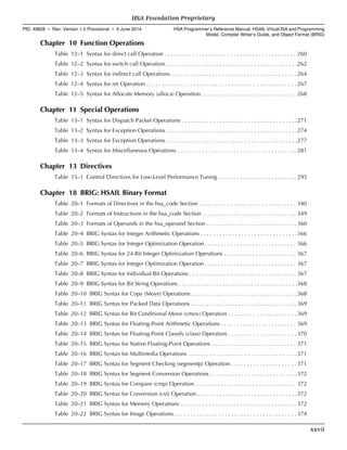 Chapter 10 Function Operations
Table 12–1 Syntax for direct call Operation . . . . . . . . . . . . . . . . . . . . . . . . . . . . . . . . . . . . . . . . . . 260
Table 12–2 Syntax for switch call Operation . . . . . . . . . . . . . . . . . . . . . . . . . . . . . . . . . . . . . . . . . .262
Table 12–3 Syntax for indirect call Operations . . . . . . . . . . . . . . . . . . . . . . . . . . . . . . . . . . . . . . . . 264
Table 12–4 Syntax for ret Operation . . . . . . . . . . . . . . . . . . . . . . . . . . . . . . . . . . . . . . . . . . . . . . . . 267
Table 12–5 Syntax for Allocate Memory (alloca) Operation . . . . . . . . . . . . . . . . . . . . . . . . . . . . . . 268
Chapter 11 Special Operations
Table 13–1 Syntax for Dispatch Packet Operations . . . . . . . . . . . . . . . . . . . . . . . . . . . . . . . . . . . . .271
Table 13–2 Syntax for Exception Operations . . . . . . . . . . . . . . . . . . . . . . . . . . . . . . . . . . . . . . . . . .274
Table 13–3 Syntax for Exception Operations . . . . . . . . . . . . . . . . . . . . . . . . . . . . . . . . . . . . . . . . . .277
Table 13–4 Syntax for Miscellaneous Operations . . . . . . . . . . . . . . . . . . . . . . . . . . . . . . . . . . . . . . 281
Chapter 13 Directives
Table 15–1 Control Directives for Low-Level Performance Tuning . . . . . . . . . . . . . . . . . . . . . . . . . 295
Chapter 18 BRIG: HSAIL Binary Format
Table 20–1 Formats of Directives in the hsa_code Section . . . . . . . . . . . . . . . . . . . . . . . . . . . . . . . 340
Table 20–2 Formats of Instructions in the hsa_code Section . . . . . . . . . . . . . . . . . . . . . . . . . . . . . . 349
Table 20–3 Formats of Operands in the hsa_operand Section . . . . . . . . . . . . . . . . . . . . . . . . . . . . .360
Table 20–4 BRIG Syntax for Integer Arithmetic Operations . . . . . . . . . . . . . . . . . . . . . . . . . . . . . . .366
Table 20–5 BRIG Syntax for Integer Optimization Operation . . . . . . . . . . . . . . . . . . . . . . . . . . . . . 366
Table 20–6 BRIG Syntax for 24-Bit Integer Optimization Operations . . . . . . . . . . . . . . . . . . . . . . . 367
Table 20–7 BRIG Syntax for Integer Optimization Operation . . . . . . . . . . . . . . . . . . . . . . . . . . . . . 367
Table 20–8 BRIG Syntax for Individual Bit Operations . . . . . . . . . . . . . . . . . . . . . . . . . . . . . . . . . . 367
Table 20–9 BRIG Syntax for Bit String Operations . . . . . . . . . . . . . . . . . . . . . . . . . . . . . . . . . . . . . .368
Table 20–10 BRIG Syntax for Copy (Move) Operations . . . . . . . . . . . . . . . . . . . . . . . . . . . . . . . . . .368
Table 20–11 BRIG Syntax for Packed Data Operations . . . . . . . . . . . . . . . . . . . . . . . . . . . . . . . . . .369
Table 20–12 BRIG Syntax for Bit Conditional Move (cmov) Operation . . . . . . . . . . . . . . . . . . . . . . 369
Table 20–13 BRIG Syntax for Floating-Point Arithmetic Operations . . . . . . . . . . . . . . . . . . . . . . . . 369
Table 20–14 BRIG Syntax for Floating-Point Classify (class) Operation . . . . . . . . . . . . . . . . . . . . . . 370
Table 20–15 BRIG Syntax for Native Floating-Point Operations . . . . . . . . . . . . . . . . . . . . . . . . . . . 371
Table 20–16 BRIG Syntax for Multimedia Operations . . . . . . . . . . . . . . . . . . . . . . . . . . . . . . . . . . .371
Table 20–17 BRIG Syntax for Segment Checking (segmentp) Operation . . . . . . . . . . . . . . . . . . . . . 371
Table 20–18 BRIG Syntax for Segment Conversion Operations . . . . . . . . . . . . . . . . . . . . . . . . . . . .372
Table 20–19 BRIG Syntax for Compare (cmp) Operation . . . . . . . . . . . . . . . . . . . . . . . . . . . . . . . . 372
Table 20–20 BRIG Syntax for Conversion (cvt) Operation . . . . . . . . . . . . . . . . . . . . . . . . . . . . . . . .372
Table 20–21 BRIG Syntax for Memory Operations . . . . . . . . . . . . . . . . . . . . . . . . . . . . . . . . . . . . . 372
Table 20–22 BRIG Syntax for Image Operations . . . . . . . . . . . . . . . . . . . . . . . . . . . . . . . . . . . . . . . 374
  HSA Foundation Proprietary
PID: 49828 ∙ Rev: Version 1.0 Provisional ∙ 5 June 2014 HSA Programmer’s Reference Manual: HSAIL Virtual ISA and Programming
Model, Compiler Writer’s Guide, and Object Format (BRIG)
  xxvii
 