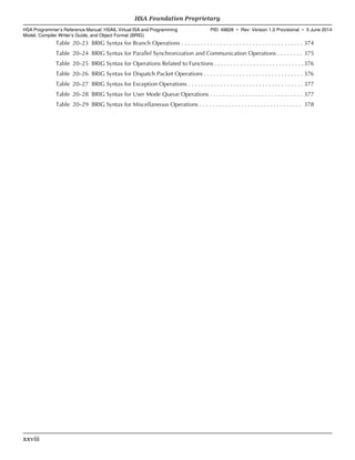 Table 20–23 BRIG Syntax for Branch Operations . . . . . . . . . . . . . . . . . . . . . . . . . . . . . . . . . . . . . . 374
Table 20–24 BRIG Syntax for Parallel Synchronization and Communication Operations . . . . . . . . 375
Table 20–25 BRIG Syntax for Operations Related to Functions . . . . . . . . . . . . . . . . . . . . . . . . . . . .376
Table 20–26 BRIG Syntax for Dispatch Packet Operations . . . . . . . . . . . . . . . . . . . . . . . . . . . . . . . 376
Table 20–27 BRIG Syntax for Exception Operations . . . . . . . . . . . . . . . . . . . . . . . . . . . . . . . . . . . . 377
Table 20–28 BRIG Syntax for User Mode Queue Operations . . . . . . . . . . . . . . . . . . . . . . . . . . . . . 377
Table 20–29 BRIG Syntax for Miscellaneous Operations . . . . . . . . . . . . . . . . . . . . . . . . . . . . . . . . 378
HSA Foundation Proprietary  
HSA Programmer’s Reference Manual: HSAIL Virtual ISA and Programming
Model, Compiler Writer’s Guide, and Object Format (BRIG)
PID: 49828 ∙ Rev: Version 1.0 Provisional ∙ 5 June 2014
xxviii  
 