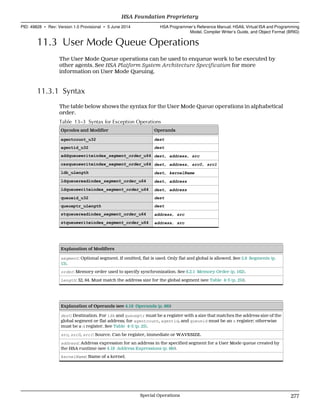 11.3 User Mode Queue Operations
The User Mode Queue operations can be used to enqueue work to be executed by
other agents. See HSA Platform System Architecture Specification for more
information on User Mode Queuing.
11.3.1 Syntax
The table below shows the syntax for the User Mode Queue operations in alphabetical
order.
Table 13–3 Syntax for Exception Operations
Opcodes and Modifier Operands
agentcount_u32 dest
agentid_u32 dest
addqueuewriteindex_segment_order_u64 dest, address, src
casqueuewriteindex_segment_order_u64 dest, address, src0, src1
ldk_uLength dest, kernelName
ldqueuereadindex_segment_order_u64 dest, address
ldqueuewriteindex_segment_order_u64 dest, address
queueid_u32 dest
queueptr_uLength dest
stqueuereadindex_segment_order_u64 address, src
stqueuewriteindex_segment_order_u64 address, src
Explanation of Modifiers
segment: Optional segment. If omitted, flat is used. Only flat and global is allowed. See 2.8 Segments (p.
13).
order: Memory order used to specify synchronization. See 6.2.1 Memory Order (p. 162).
Length: 32, 64. Must match the address size for the global segment (see Table 4–3 (p. 25)).
Explanation of Operands (see 4.16 Operands (p. 86))
dest: Destination. For ldk and queueptr must be a register with a size that matches the address size of the
global segment or flat address; for agentcount, agentid, and queueid must be an s register; otherwise
must be a d register. See Table 4–3 (p. 25).
src, src0, src1: Source. Can be register, immediate or WAVESIZE.
address: Address expression for an address in the specified segment for a User Mode queue created by
the HSA runtime (see 4.18 Address Expressions (p. 88)).
kernelName: Name of a kernel.
  HSA Foundation Proprietary
PID: 49828 ∙ Rev: Version 1.0 Provisional ∙ 5 June 2014 HSA Programmer’s Reference Manual: HSAIL Virtual ISA and Programming
Model, Compiler Writer’s Guide, and Object Format (BRIG)
  Special Operations 277
 