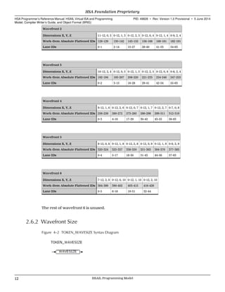 Wavefront 2
Dimensions X, Y, Z 11-12, 0, 3 0-12, 1, 3 0-12, 2, 3 0-12, 0, 4 0-12, 1, 4 0-9, 2, 4
Work-Item Absolute Flattened IDs 128-129 130-142 143-155 156-168 169-181 182-191
Lane IDs 0-1 2-14 15-27 28-40 41-53 54-63
Wavefront 3
Dimensions X, Y, Z 10-12, 2, 4 0-12, 0, 5 0-12, 1, 5 0-12, 2, 5 0-12, 0, 6 0-8, 2, 4
Work-Item Absolute Flattened IDs 192-194 195-207 208-220 221-233 234-246 247-255
Lane IDs 0-2 3-15 16-28 29-41 42-54 55-63
Wavefront 4
Dimensions X, Y, Z 9-12, 1, 6 0-12, 2, 6 0-12, 0, 7 0-12, 1, 7 0-12, 2, 7 0-7, 0, 8
Work-Item Absolute Flattened IDs 256-259 260-272 273-285 286-298 299-311 312-319
Lane IDs 0-3 4-16 17-29 30-42 43-55 56-63
Wavefront 5
Dimensions X, Y, Z 8-12, 0, 8 0-12, 1, 8 0-12, 2, 8 0-12, 0, 9 0-12, 1, 9 0-6, 2, 9
Work-Item Absolute Flattened IDs 320-324 325-337 338-350 351-363 364-376 377-383
Lane IDs 0-4 5-17 18-30 31-43 44-56 57-63
Wavefront 6
Dimensions X, Y, Z 7-12, 2, 9 0-12, 0, 10 0-12, 1, 10 0-12, 2, 10
Work-Item Absolute Flattened IDs 384-389 390-402 403-415 416-428
Lane IDs 0-5 6-18 19-31 32-44
The rest of wavefront 6 is unused.
2.6.2 Wavefront Size
Figure 4–2 TOKEN_WAVESIZE Syntax Diagram
HSA Foundation Proprietary  
HSA Programmer’s Reference Manual: HSAIL Virtual ISA and Programming
Model, Compiler Writer’s Guide, and Object Format (BRIG)
PID: 49828 ∙ Rev: Version 1.0 Provisional ∙ 5 June 2014
12 HSAIL Programming Model  
 