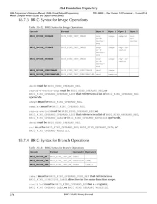 18.7.3 BRIG Syntax for Image Operations
Table 20–22 BRIG Syntax for Image Operations
Opcode Format Oper. 0 Oper. 1 Oper. 2 Oper. 3
BRIG_OPCODE_RDIMAGE BRIG_KIND_INST_IMAGE reg-
or-4-
vector-
reg
image sampler reg-
or-
vector
BRIG_OPCODE_LDIMAGE BRIG_KIND_INST_IMAGE reg-
or-4-
vector-
reg
image reg- or-
vector
BRIG_OPCODE_STIMAGE BRIG_KIND_INST_IMAGE reg-
or-4-
vector-
reg
image reg- or-
vector
BRIG_OPCODE_QUERYIMAGE BRIG_KIND_INST_QUERYIMAGE dest image
BRIG_OPCODE_QUERYSAMPLER BRIG_KIND_INST_QUERYSAMPLER dest sampler
dest: must be BRIG_KIND_OPERAND_REG.
reg-or-4-vector-reg: must be BRIG_KIND_OPERAND_REG; or
BRIG_KIND_OPERAND_OPERAND_LIST that references a list of BRIG_KIND_OPERAND_REG
operands.
image: must be BRIG_KIND_OPERAND_REG.
sampler: must be BRIG_KIND_OPERAND_REG.
reg-or-vector: must be BRIG_KIND_OPERAND_REG; or
BRIG_KIND_OPERAND_OPERAND_LIST that references a list of BRIG_KIND_OPERAND_REG,
BRIG_KIND_OPERAND_DATA or BRIG_KIND_OPERAND_WAVESIZE operands.
dest: must be BRIG_KIND_OPERAND_REG.
src: must be BRIG_KIND_OPERAND_REG, BRIG_KIND_OPERAND_DATA, or
BRIG_KIND_OPERAND_WAVESIZE.
18.7.4 BRIG Syntax for Branch Operations
Table 20–23 BRIG Syntax for Branch Operations
Opcode Format Operand 0 Operand 1
BRIG_OPCODE_BR BRIG_KIND_INST_BR label
BRIG_OPCODE_CBR BRIG_KIND_INST_BR condition label
BRIG_OPCODE_SBR BRIG_KIND_INST_BR index labels
label: must be BRIG_KIND_OPERAND_CODE_REF that references a
BRIG_KIND_DIRECTIVE_LABEL directive in the same function scope.
condition: must be BRIG_KIND_OPERAND_REG for a c register,
BRIG_KIND_OPERAND_DATA, or BRIG_KIND_OPERAND_WAVESIZE.
HSA Foundation Proprietary  
HSA Programmer’s Reference Manual: HSAIL Virtual ISA and Programming
Model, Compiler Writer’s Guide, and Object Format (BRIG)
PID: 49828 ∙ Rev: Version 1.0 Provisional ∙ 5 June 2014
374 BRIG: HSAIL Binary Format  
 