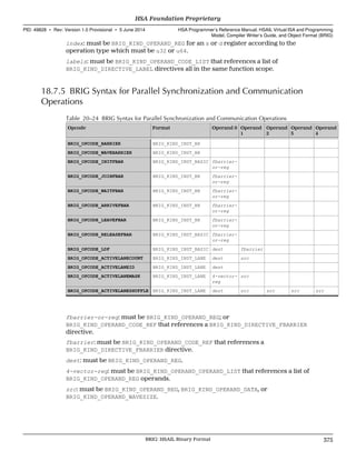 index: must be BRIG_KIND_OPERAND_REG for an s or d register according to the
operation type which must be u32 or u64.
labels: must be BRIG_KIND_OPERAND_CODE_LIST that references a list of
BRIG_KIND_DIRECTIVE_LABEL directives all in the same function scope.
18.7.5 BRIG Syntax for Parallel Synchronization and Communication
Operations
Table 20–24 BRIG Syntax for Parallel Synchronization and Communication Operations
Opcode Format Operand 0 Operand
1
Operand
2
Operand
3
Operand
4
BRIG_OPCODE_BARRIER BRIG_KIND_INST_BR
BRIG_OPCODE_WAVEBARRIER BRIG_KIND_INST_BR
BRIG_OPCODE_INITFBAR BRIG_KIND_INST_BASIC fbarrier-
or-reg
BRIG_OPCODE_JOINFBAR BRIG_KIND_INST_BR fbarrier-
or-reg
BRIG_OPCODE_WAITFBAR BRIG_KIND_INST_BR fbarrier-
or-reg
BRIG_OPCODE_ARRIVEFBAR BRIG_KIND_INST_BR fbarrier-
or-reg
BRIG_OPCODE_LEAVEFBAR BRIG_KIND_INST_BR fbarrier-
or-reg
BRIG_OPCODE_RELEASEFBAR BRIG_KIND_INST_BASIC fbarrier-
or-reg
BRIG_OPCODE_LDF BRIG_KIND_INST_BASIC dest fbarrier
BRIG_OPCODE_ACTIVELANECOUNT BRIG_KIND_INST_LANE dest src
BRIG_OPCODE_ACTIVELANEID BRIG_KIND_INST_LANE dest
BRIG_OPCODE_ACTIVELANEMASK BRIG_KIND_INST_LANE 4-vector-
reg
src
BRIG_OPCODE_ACTIVELANESHUFFLE BRIG_KIND_INST_LANE dest src src src src
fbarrier-or-reg: must be BRIG_KIND_OPERAND_REG; or
BRIG_KIND_OPERAND_CODE_REF that references a BRIG_KIND_DIRECTIVE_FBARRIER
directive.
fbarrier: must be BRIG_KIND_OPERAND_CODE_REF that references a
BRIG_KIND_DIRECTIVE_FBARRIER directive.
dest: must be BRIG_KIND_OPERAND_REG.
4-vector-reg: must be BRIG_KIND_OPERAND_OPERAND_LIST that references a list of
BRIG_KIND_OPERAND_REG operands.
src: must be BRIG_KIND_OPERAND_REG, BRIG_KIND_OPERAND_DATA, or
BRIG_KIND_OPERAND_WAVESIZE.
  HSA Foundation Proprietary
PID: 49828 ∙ Rev: Version 1.0 Provisional ∙ 5 June 2014 HSA Programmer’s Reference Manual: HSAIL Virtual ISA and Programming
Model, Compiler Writer’s Guide, and Object Format (BRIG)
  BRIG: HSAIL Binary Format 375
 
