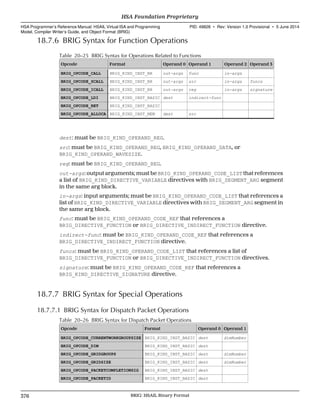 18.7.6 BRIG Syntax for Function Operations
Table 20–25 BRIG Syntax for Operations Related to Functions
Opcode Format Operand 0 Operand 1 Operand 2 Operand 3
BRIG_OPCODE_CALL BRIG_KIND_INST_BR out-args func in-args
BRIG_OPCODE_SCALL BRIG_KIND_INST_BR out-args src in-args funcs
BRIG_OPCODE_ICALL BRIG_KIND_INST_BR out-args reg in-args signature
BRIG_OPCODE_LDI BRIG_KIND_INST_BASIC dest indirect-func
BRIG_OPCODE_RET BRIG_KIND_INST_BASIC
BRIG_OPCODE_ALLOCA BRIG_KIND_INST_MEM dest src
dest: must be BRIG_KIND_OPERAND_REG.
src: must be BRIG_KIND_OPERAND_REG, BRIG_KIND_OPERAND_DATA, or
BRIG_KIND_OPERAND_WAVESIZE.
reg: must be BRIG_KIND_OPERAND_REG.
out-args: output arguments; must be BRIG_KIND_OPERAND_CODE_LIST that references
a list of BRIG_KIND_DIRECTIVE_VARIABLE directives with BRIG_SEGMENT_ARG segment
in the same arg block.
in-args: input arguments; must be BRIG_KIND_OPERAND_CODE_LIST that references a
list of BRIG_KIND_DIRECTIVE_VARIABLE directives with BRIG_SEGMENT_ARG segment in
the same arg block.
func: must be BRIG_KIND_OPERAND_CODE_REF that references a
BRIG_DIRECTIVE_FUNCTION or BRIG_DIRECTIVE_INDIRECT_FUNCTION directive.
indirect-func: must be BRIG_KIND_OPERAND_CODE_REF that references a
BRIG_DIRECTIVE_INDIRECT_FUNCTION directive.
funcs: must be BRIG_KIND_OPERAND_CODE_LIST that references a list of
BRIG_DIRECTIVE_FUNCTION or BRIG_DIRECTIVE_INDIRECT_FUNCTION directives.
signature: must be BRIG_KIND_OPERAND_CODE_REF that references a
BRIG_KIND_DIRECTIVE_SIGNATURE directive.
18.7.7 BRIG Syntax for Special Operations
18.7.7.1 BRIG Syntax for Dispatch Packet Operations
Table 20–26 BRIG Syntax for Dispatch Packet Operations
Opcode Format Operand 0 Operand 1
BRIG_OPCODE_CURRENTWORKGROUPSIZE BRIG_KIND_INST_BASIC dest dimNumber
BRIG_OPCODE_DIM BRIG_KIND_INST_BASIC dest
BRIG_OPCODE_GRIDGROUPS BRIG_KIND_INST_BASIC dest dimNumber
BRIG_OPCODE_GRIDSIZE BRIG_KIND_INST_BASIC dest dimNumber
BRIG_OPCODE_PACKETCOMPLETIONSIG BRIG_KIND_INST_BASIC dest
BRIG_OPCODE_PACKETID BRIG_KIND_INST_BASIC dest
HSA Foundation Proprietary  
HSA Programmer’s Reference Manual: HSAIL Virtual ISA and Programming
Model, Compiler Writer’s Guide, and Object Format (BRIG)
PID: 49828 ∙ Rev: Version 1.0 Provisional ∙ 5 June 2014
376 BRIG: HSAIL Binary Format  
 