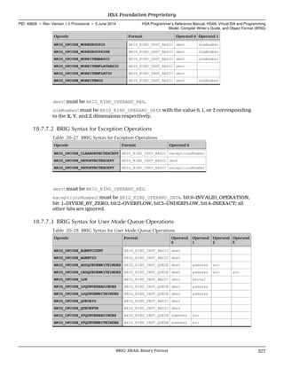 Opcode Format Operand 0 Operand 1
BRIG_OPCODE_WORKGROUPID BRIG_KIND_INST_BASIC dest dimNumber
BRIG_OPCODE_WORKGROUPSIZE BRIG_KIND_INST_BASIC dest dimNumber
BRIG_OPCODE_WORKITEMABSID BRIG_KIND_INST_BASIC dest dimNumber
BRIG_OPCODE_WORKITEMFLATABSID BRIG_KIND_INST_BASIC dest
BRIG_OPCODE_WORKITEMFLATID BRIG_KIND_INST_BASIC dest
BRIG_OPCODE_WORKITEMID BRIG_KIND_INST_BASIC dest dimNumber
dest: must be BRIG_KIND_OPERAND_REG.
dimNumber: must be BRIG_KIND_OPERAND_DATA with the value 0, 1, or 2 corresponding
to the X, Y, and Z dimensions respectively.
18.7.7.2 BRIG Syntax for Exception Operations
Table 20–27 BRIG Syntax for Exception Operations
Opcode Format Operand 0
BRIG_OPCODE_CLEARDETECTEXCEPT BRIG_KIND_INST_BASIC exceptionsNumber
BRIG_OPCODE_GETDETECTEXCEPT BRIG_KIND_INST_BASIC dest
BRIG_OPCODE_SETDETECTEXCEPT BRIG_KIND_INST_BASIC exceptionsNumber
dest: must be BRIG_KIND_OPERAND_REG.
exceptionsNumber: must be BRIG_KIND_OPERAND_DATA. bit:0=INVALID_OPERATION,
bit: 1=DIVIDE_BY_ZERO, bit:2=OVERFLOW, bit:3=UNDERFLOW, bit:4=INEXACT; all
other bits are ignored.
18.7.7.3 BRIG Syntax for User Mode Queue Operations
Table 20–28 BRIG Syntax for User Mode Queue Operations
Opcode Format Operand
0
Operand
1
Operand
2
Operand
3
BRIG_OPCODE_AGENTCOUNT BRIG_KIND_INST_BASIC dest
BRIG_OPCODE_AGENTID BRIG_KIND_INST_BASIC dest
BRIG_OPCODE_ADDQUEUEWRITEINDEX BRIG_KIND_INST_QUEUE dest address src
BRIG_OPCODE_CASQUEUEWRITEINDEX BRIG_KIND_INST_QUEUE dest address src src
BRIG_OPCODE_LDK BRIG_KIND_INST_BASIC dest kernel
BRIG_OPCODE_LDQUEUEREADINDEX BRIG_KIND_INST_QUEUE dest address
BRIG_OPCODE_LDQUEUEWRITEINDEX BRIG_KIND_INST_QUEUE dest address
BRIG_OPCODE_QUEUEID BRIG_KIND_INST_BASIC dest
BRIG_OPCODE_QUEUEPTR BRIG_KIND_INST_BASIC dest
BRIG_OPCODE_STQUEUEREADINDEX BRIG_KIND_INST_QUEUE address src
BRIG_OPCODE_STQUEUEWRITEINDEX BRIG_KIND_INST_QUEUE address src
  HSA Foundation Proprietary
PID: 49828 ∙ Rev: Version 1.0 Provisional ∙ 5 June 2014 HSA Programmer’s Reference Manual: HSAIL Virtual ISA and Programming
Model, Compiler Writer’s Guide, and Object Format (BRIG)
  BRIG: HSAIL Binary Format 377
 