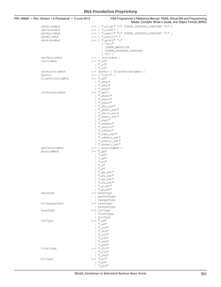 optAlignMod ::= [ "_align" "(" TOKEN_INTEGER_CONSTANT ")" ]
optConstMod ::= [ "_const" ]
optEquivMod ::= [ "_equiv" "(" TOKEN_INTEGER_CONSTANT ")" ]
optNullMod ::= [ "_nonull" ]
optWidthMod ::= [ "_width" "("
( "all"
| TOKEN_WAVESIZE
| TOKEN_INTEGER_CONSTANT
) ")" ]
optVectorMod ::= [ vectorMod ]
vectorMod ::= "_v2"
| "_v3"
| "_v4"
optRoundingMod ::= optFtz [ floatRoundingMod ]
optFtz ::= [ "_ftz" ]
floatRoundingMod ::= "_up"
| "_down"
| "_zero"
| "_near"
intRoundingMod ::= "_upi"
| "_downi"
| "_zeroi"
| "_neari"
| "_upi_sat"
| "_downi_sat"
| "_zeroi_sat"
| "_neari_sat"
| "_supi"
| "_sdowni"
| "_szeroi"
| "_sneari"
| "_supi_sat"
| "_sdowni_sat"
| "_szeroi_sat"
| "_sneari_sat"
optPackingMod ::= [ packingMod ]
packingMod ::= "_pp"
| "_ps"
| "_sp"
| "_ss"
| "_s"
| "_p"
| "_pp_sat"
| "_ps_sat"
| "_sp_sat"
| "_ss_sat"
| "_s_sat"
| "_p_sat"
dataType ::= baseType
| packedType
| opaqueType
nonOpaqueType ::= baseType
| packedType
baseType ::= intType
| floatType
| bitType
intType ::= "_u8"
| "_s8"
| "_u16"
| "_s16"
| "_u32"
| "_s32"
| "_u64"
| "_s64"
floatType ::= "_f16"
| "_f32"
| "_f64"
bitType ::= "_b1"
| "_b8"
| "_b16"
  HSA Foundation Proprietary
PID: 49828 ∙ Rev: Version 1.0 Provisional ∙ 5 June 2014 HSA Programmer’s Reference Manual: HSAIL Virtual ISA and Programming
Model, Compiler Writer’s Guide, and Object Format (BRIG)
  HSAIL Grammar in Extended Backus-Naur Form 391
 