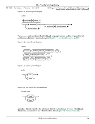 Figure 6–1 module Syntax Diagram
The version statement specifies the HSAIL language version and the required target
architecture. For more information, see Chapter 14 version Statement (p. 303).
Figure 6–2 version Syntax Diagram
Figure 6–3 profile Syntax Diagram
Figure 6–4 machineModel Syntax Diagram
A module directive can be the extension directive which must precede other HSAIL
statements and applies to the whole module. See Chapter 13 Directives (p. 291).
  HSA Foundation Proprietary
PID: 49828 ∙ Rev: Version 1.0 Provisional ∙ 5 June 2014 HSA Programmer’s Reference Manual: HSAIL Virtual ISA and Programming
Model, Compiler Writer’s Guide, and Object Format (BRIG)
  HSAIL Syntax and Semantics 39
 
