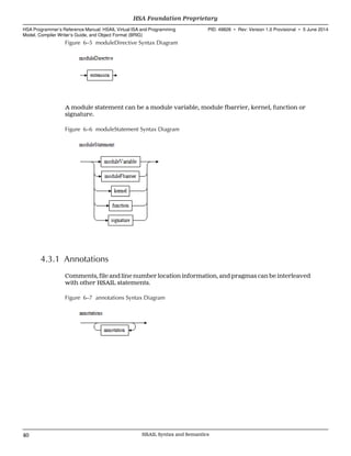 Figure 6–5 moduleDirective Syntax Diagram
A module statement can be a module variable, module fbarrier, kernel, function or
signature.
Figure 6–6 moduleStatement Syntax Diagram
4.3.1 Annotations
Comments, file and line number location information, and pragmas can be interleaved
with other HSAIL statements.
Figure 6–7 annotations Syntax Diagram
HSA Foundation Proprietary  
HSA Programmer’s Reference Manual: HSAIL Virtual ISA and Programming
Model, Compiler Writer’s Guide, and Object Format (BRIG)
PID: 49828 ∙ Rev: Version 1.0 Provisional ∙ 5 June 2014
40 HSAIL Syntax and Semantics  
 