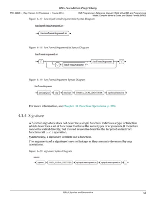 Figure 6–17 funcInputFormalArgumentList Syntax Diagram
Figure 6–18 funcFormalArgumentList Syntax Diagram
Figure 6–19 funcFormalArgument Syntax Diagram
For more information, see Chapter 10 Function Operations (p. 253).
4.3.4 Signature
A function signature does not describe a single function: it defines a type of function
which describes a set of functions that have the same types of arguments. It therefore
cannot be called directly, but instead is used to describe the target of an indirect
function call icall operation.
Syntactically, a signature is much like a function.
The arguments of a signature have no linkage as they are not referenced by any
operations.
Figure 6–20 signature Syntax Diagram
  HSA Foundation Proprietary
PID: 49828 ∙ Rev: Version 1.0 Provisional ∙ 5 June 2014 HSA Programmer’s Reference Manual: HSAIL Virtual ISA and Programming
Model, Compiler Writer’s Guide, and Object Format (BRIG)
  HSAIL Syntax and Semantics 45
 