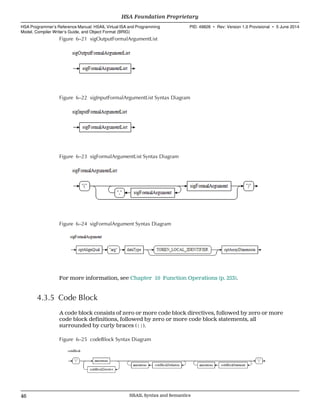 Figure 6–21 sigOutputFormalArgumentList
Figure 6–22 sigInputFormalArgumentList Syntax Diagram
Figure 6–23 sigFormalArgumentList Syntax Diagram
Figure 6–24 sigFormalArgument Syntax Diagram
For more information, see Chapter 10 Function Operations (p. 253).
4.3.5 Code Block
A code block consists of zero or more code block directives, followed by zero or more
code block definitions, followed by zero or more code block statements, all
surrounded by curly braces ({}).
Figure 6–25 codeBlock Syntax Diagram
HSA Foundation Proprietary  
HSA Programmer’s Reference Manual: HSAIL Virtual ISA and Programming
Model, Compiler Writer’s Guide, and Object Format (BRIG)
PID: 49828 ∙ Rev: Version 1.0 Provisional ∙ 5 June 2014
46 HSAIL Syntax and Semantics  
 