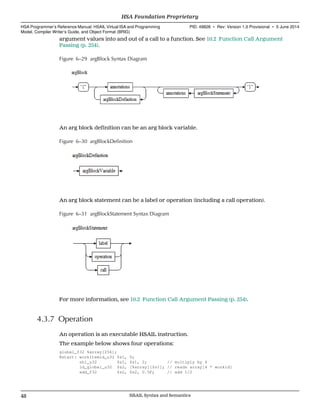 argument values into and out of a call to a function. See 10.2 Function Call Argument
Passing (p. 254).
Figure 6–29 argBlock Syntax Diagram
An arg block definition can be an arg block variable.
Figure 6–30 argBlockDefinition
An arg block statement can be a label or operation (including a call operation).
Figure 6–31 argBlockStatement Syntax Diagram
For more information, see 10.2 Function Call Argument Passing (p. 254).
4.3.7 Operation
An operation is an executable HSAIL instruction.
The example below shows four operations:
global_f32 %array[256];
@start: workitemid_u32 $s1, 0;
shl_u32 $s1, $s1, 2; // multiply by 4
ld_global_u32 $s2, [%array][$s1]; // reads array[4 * workid]
add_f32 $s2, $s2, 0.5F; // add 1/2
HSA Foundation Proprietary  
HSA Programmer’s Reference Manual: HSAIL Virtual ISA and Programming
Model, Compiler Writer’s Guide, and Object Format (BRIG)
PID: 49828 ∙ Rev: Version 1.0 Provisional ∙ 5 June 2014
48 HSAIL Syntax and Semantics  
 