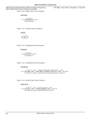 Figure 6–40 optDeclQual Syntax Diagram
Figure 6–41 declQual Syntax Diagram
Figure 6–42 linkageQual Syntax Diagram
Figure 6–43 optAlignQual Syntax Diagram
Figure 6–44 optAllocQual Syntax Diagram
HSA Foundation Proprietary  
HSA Programmer’s Reference Manual: HSAIL Virtual ISA and Programming
Model, Compiler Writer’s Guide, and Object Format (BRIG)
PID: 49828 ∙ Rev: Version 1.0 Provisional ∙ 5 June 2014
54 HSAIL Syntax and Semantics  
 