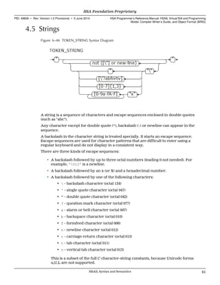 4.5 Strings
Figure 6–46 TOKEN_STRING Syntax Diagram
A string is a sequence of characters and escape sequences enclosed in double quotes
(such as "abc").
Any character except for double quote ("), backslash () or newline can appear in the
sequence.
A backslash in the character string is treated specially. It starts an escape sequence.
Escape sequences are used for character patterns that are difficult to enter using a
regular keyboard and do not display in a consistent way.
There are three kinds of escape sequences:
• A backslash followed by up to three octal numbers (leading 0 not needed). For
example, '012' is a newline.
• A backslash followed by an x (or X) and a hexadecimal number.
• A backslash followed by one of the following characters:
•  - backslash character (octal 134)
• ' - single quote character (octal 047)
• " - double quote character (octal 042)
• ? - question mark character (octal 077)
• a - alarm or bell character (octal 007)
• b - backspace character (octal 010)
• f - formfeed character (octal 006)
• n - newline character (octal 012)
• r - carriage-return character (octal 015)
• t - tab character (octal 011)
• v - vertical tab character (octal 013)
This is a subset of the full C character-string constants, because Unicode forms
u,U,L are not supported.
  HSA Foundation Proprietary
PID: 49828 ∙ Rev: Version 1.0 Provisional ∙ 5 June 2014 HSA Programmer’s Reference Manual: HSAIL Virtual ISA and Programming
Model, Compiler Writer’s Guide, and Object Format (BRIG)
  HSAIL Syntax and Semantics 61
 