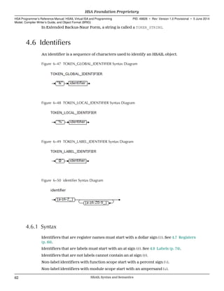In Extended Backus-Naur Form, a string is called a TOKEN_STRING.
4.6 Identifiers
An identifier is a sequence of characters used to identify an HSAIL object.
Figure 6–47 TOKEN_GLOBAL_IDENTIFIER Syntax Diagram
Figure 6–48 TOKEN_LOCAL_IDENTIFIER Syntax Diagram
Figure 6–49 TOKEN_LABEL_IDENTIFIER Syntax Diagram
Figure 6–50 identifier Syntax Diagram
4.6.1 Syntax
Identifiers that are register names must start with a dollar sign ($). See 4.7 Registers
(p. 64).
Identifiers that are labels must start with an at sign (@). See 4.9 Labels (p. 74).
Identifiers that are not labels cannot contain an at sign (@).
Non-label identifiers with function scope start with a percent sign (%).
Non-label identifiers with module scope start with an ampersand (&).
HSA Foundation Proprietary  
HSA Programmer’s Reference Manual: HSAIL Virtual ISA and Programming
Model, Compiler Writer’s Guide, and Object Format (BRIG)
PID: 49828 ∙ Rev: Version 1.0 Provisional ∙ 5 June 2014
62 HSAIL Syntax and Semantics  
 