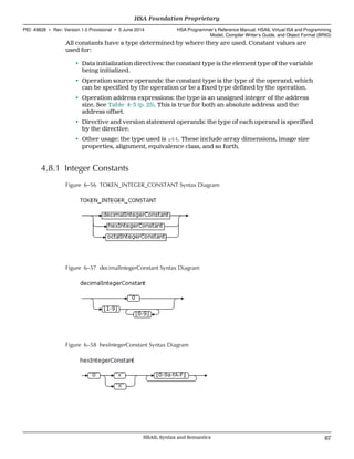 All constants have a type determined by where they are used. Constant values are
used for:
• Data initialization directives: the constant type is the element type of the variable
being initialized.
• Operation source operands: the constant type is the type of the operand, which
can be specified by the operation or be a fixed type defined by the operation.
• Operation address expressions: the type is an unsigned integer of the address
size. See Table 4–3 (p. 25). This is true for both an absolute address and the
address offset.
• Directive and version statement operands: the type of each operand is specified
by the directive.
• Other usage: the type used is u64. These include array dimensions, image size
properties, alignment, equivalence class, and so forth.
4.8.1 Integer Constants
Figure 6–56 TOKEN_INTEGER_CONSTANT Syntax Diagram
Figure 6–57 decimalIntegerConstant Syntax Diagram
Figure 6–58 hexIntegerConstant Syntax Diagram
  HSA Foundation Proprietary
PID: 49828 ∙ Rev: Version 1.0 Provisional ∙ 5 June 2014 HSA Programmer’s Reference Manual: HSAIL Virtual ISA and Programming
Model, Compiler Writer’s Guide, and Object Format (BRIG)
  HSAIL Syntax and Semantics 67
 