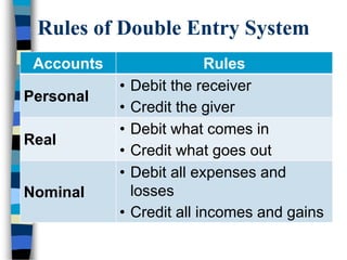 Rules of Double Entry System
Accounts Rules
Personal
• Debit the receiver
• Credit the giver
Real
• Debit what comes in
• Credit what goes out
Nominal
• Debit all expenses and
losses
• Credit all incomes and gains
 