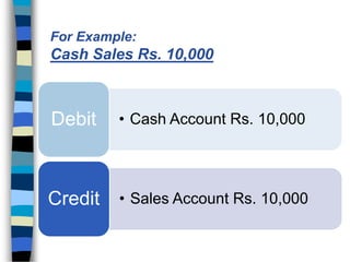 • Cash Account Rs. 10,000
Debit
• Sales Account Rs. 10,000
Credit
For Example:
Cash Sales Rs. 10,000
 
