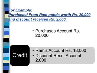 • Purchases Account Rs.
20,000
Debit
• Ram’s Account Rs. 18,000
• Discount Recd. Account
2,000
Credit
For Example:
Purchased From Ram goods worth Rs. 20,000
and discount received Rs. 2,000.
 
