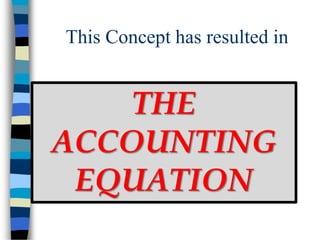This Concept has resulted in
THE
ACCOUNTING
EQUATION
 
