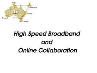High Speed Broadband  and  Online Collaboration 